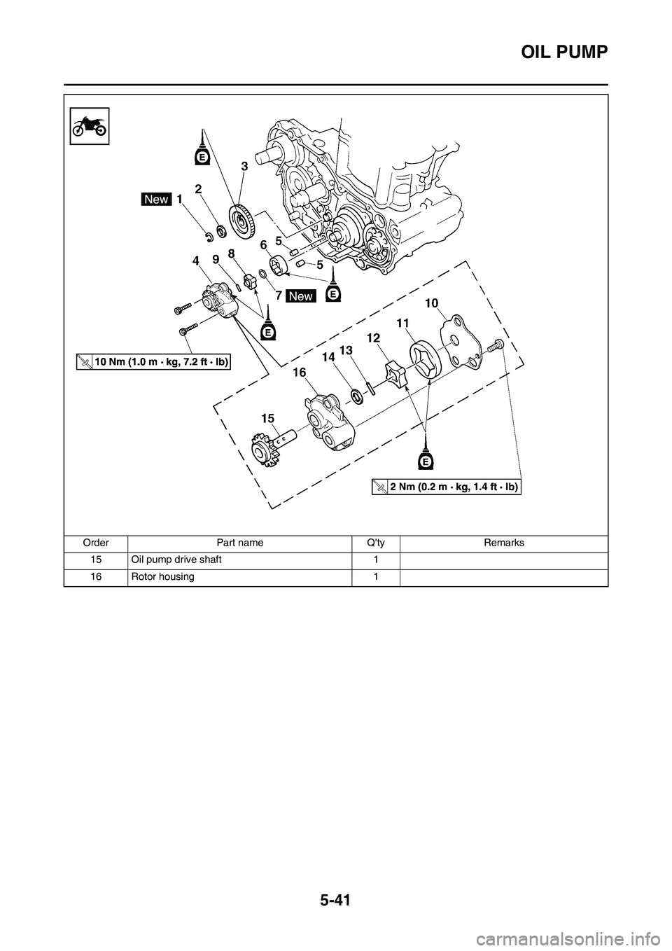 YAMAHA WR 450F 2011  Owners Manual 5-41
OIL PUMP
15 Oil pump drive shaft 1
16 Rotor housing 1 Order Part name Qty Remarks 