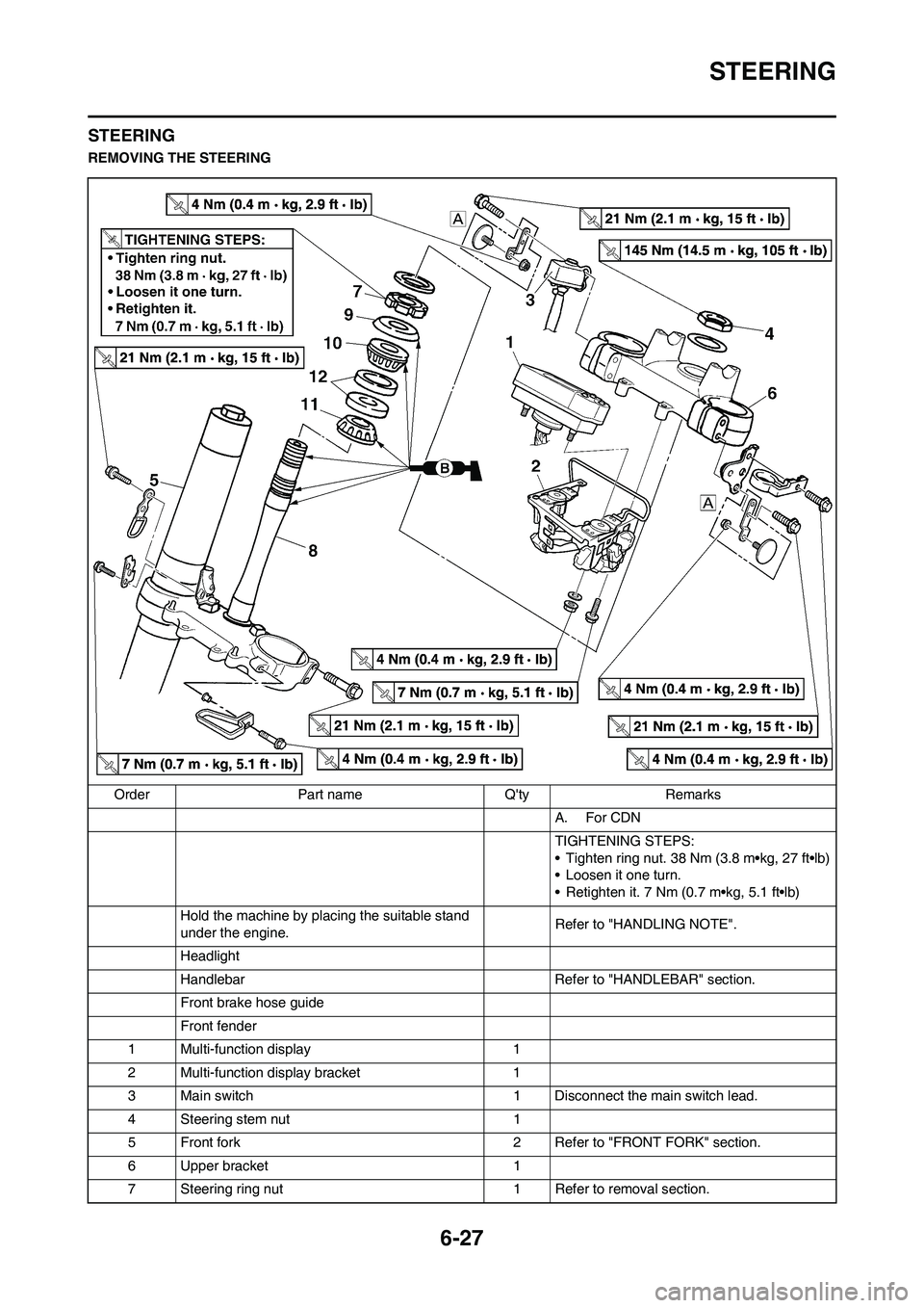 YAMAHA WR 450F 2011  Owners Manual 6-27
STEERING
STEERING
REMOVING THE STEERING
Order Part name Qty Remarks
A. For CDN
TIGHTENING STEPS:
• Tighten ring nut. 38 Nm (3.8 m•kg, 27 ft•lb)
• Loosen it one turn.
• Retighten it. 7 