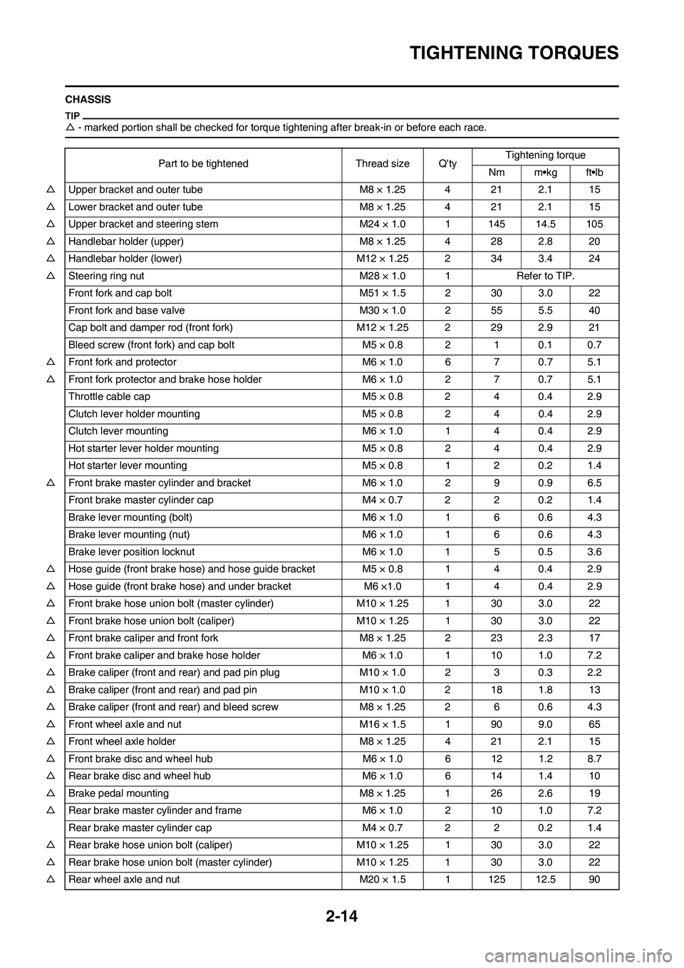 YAMAHA WR 450F 2011  Owners Manual 2-14
TIGHTENING TORQUES
CHASSIS
△- marked portion shall be checked for torque tightening after break-in or before each race.
Part to be tightened Thread size QtyTightening torque
Nm m•kg ft•lb
