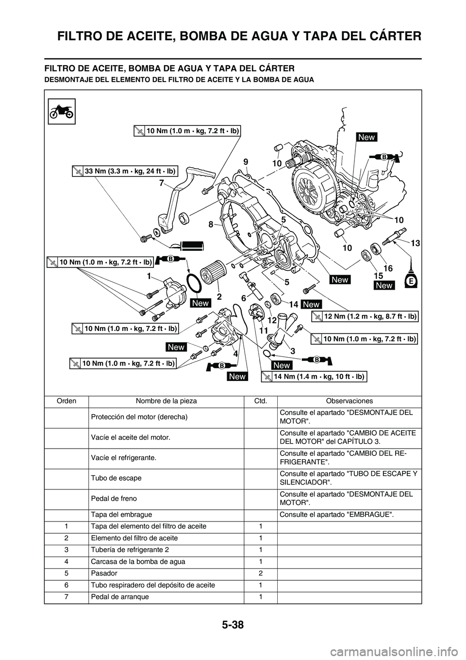 YAMAHA WR 450F 2011  Manuale de Empleo (in Spanish) 5-38
FILTRO DE ACEITE, BOMBA DE AGUA Y TAPA DEL CÁRTER
FILTRO DE ACEITE, BOMBA DE AGUA Y TAPA DEL CÁRTER
DESMONTAJE DEL ELEMENTO DEL FILTRO DE ACEITE Y LA BOMBA DE AGUA
Orden Nombre de la pieza Ctd.