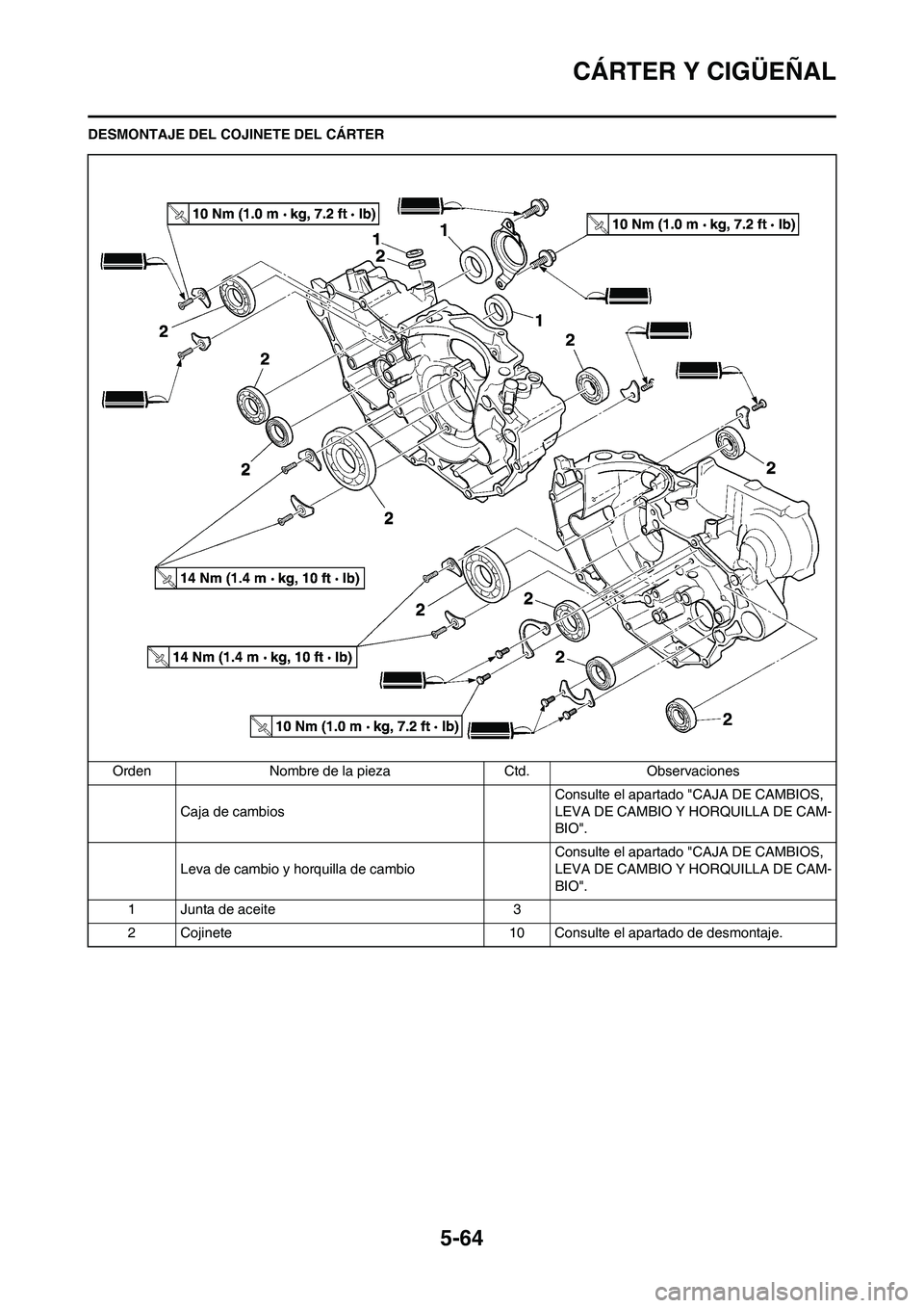 YAMAHA WR 450F 2011  Manuale de Empleo (in Spanish) 5-64
CÁRTER Y CIGÜEÑAL
DESMONTAJE DEL COJINETE DEL CÁRTER
Orden Nombre de la pieza Ctd. Observaciones
Caja de cambiosConsulte el apartado "CAJA DE CAMBIOS, 
LEVA DE CAMBIO Y HORQUILLA DE CAM-
BIO"