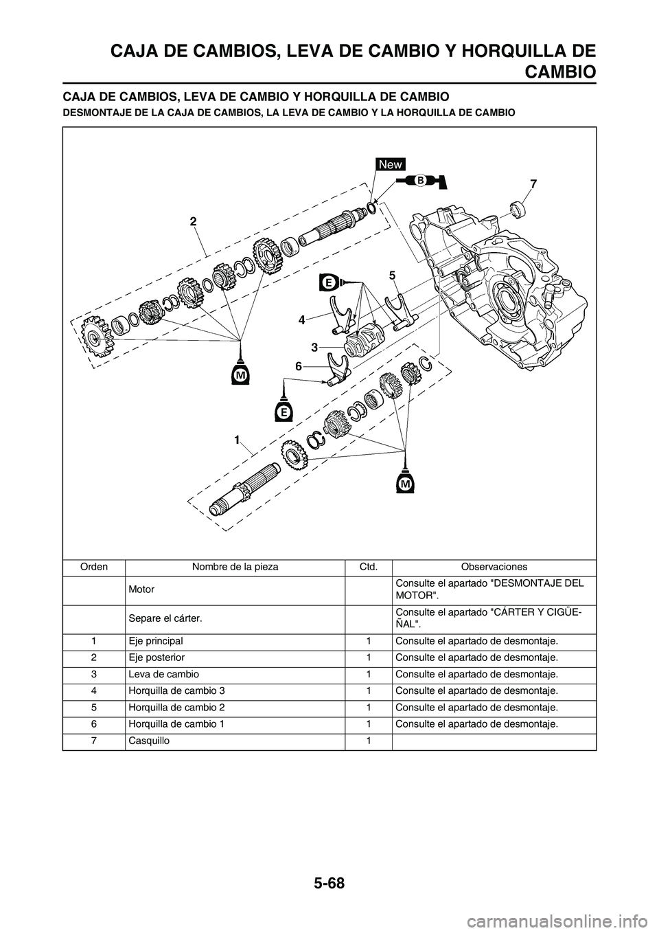 YAMAHA WR 450F 2011  Manuale de Empleo (in Spanish) 5-68
CAJA DE CAMBIOS, LEVA DE CAMBIO Y HORQUILLA DE
CAMBIO
CAJA DE CAMBIOS, LEVA DE CAMBIO Y HORQUILLA DE CAMBIO
DESMONTAJE DE LA CAJA DE CAMBIOS, LA LEVA DE CAMBIO Y LA HORQUILLA DE CAMBIO
Orden Nomb