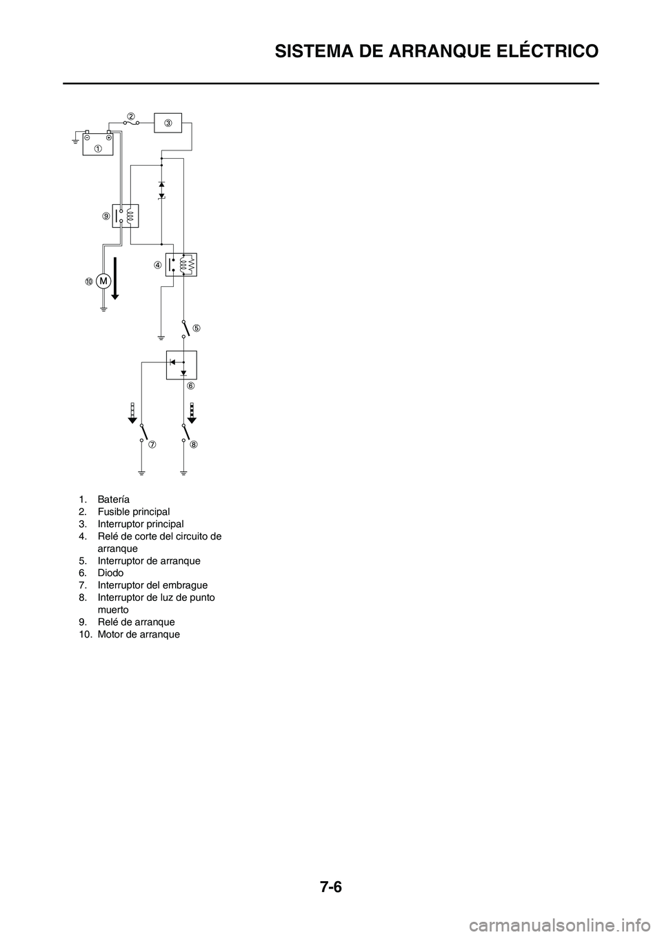 YAMAHA WR 450F 2011  Manuale de Empleo (in Spanish) 7-6
SISTEMA DE ARRANQUE ELÉCTRICO
1. Batería
2. Fusible principal
3. Interruptor principal
4. Relé de corte del circuito de 
arranque
5. Interruptor de arranque
6. Diodo
7. Interruptor del embrague