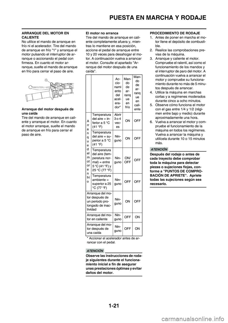 YAMAHA WR 450F 2011  Manuale de Empleo (in Spanish) 
1-21
PUESTA EN MARCHA Y RODAJE
ARRANQUE DEL MOTOR EN 
CALIENTE
No utilice el mando de arranque en 
frío ni el acelerador. Tire del mando 
de arranque en frío "1" y arranque el 
motor pulsando el in