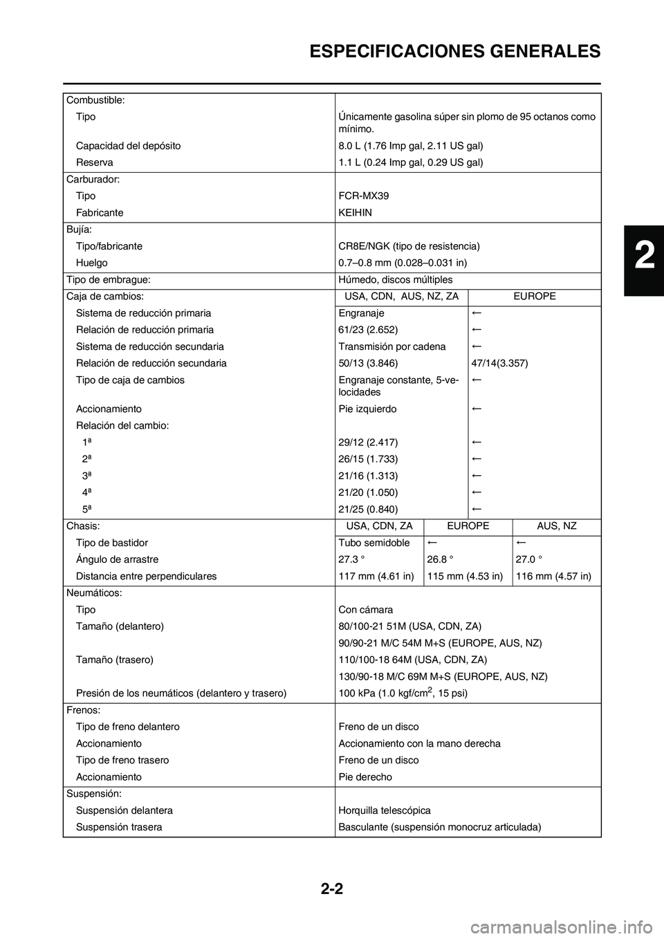 YAMAHA WR 450F 2011  Manuale de Empleo (in Spanish) 2-2
ESPECIFICACIONES GENERALES
Combustible:
Tipo Únicamente gasolina súper sin plomo de 95 octanos como 
mínimo.
Capacidad del depósito 8.0 L (1.76 Imp gal, 2.11 US gal)
Reserva 1.1 L (0.24 Imp ga