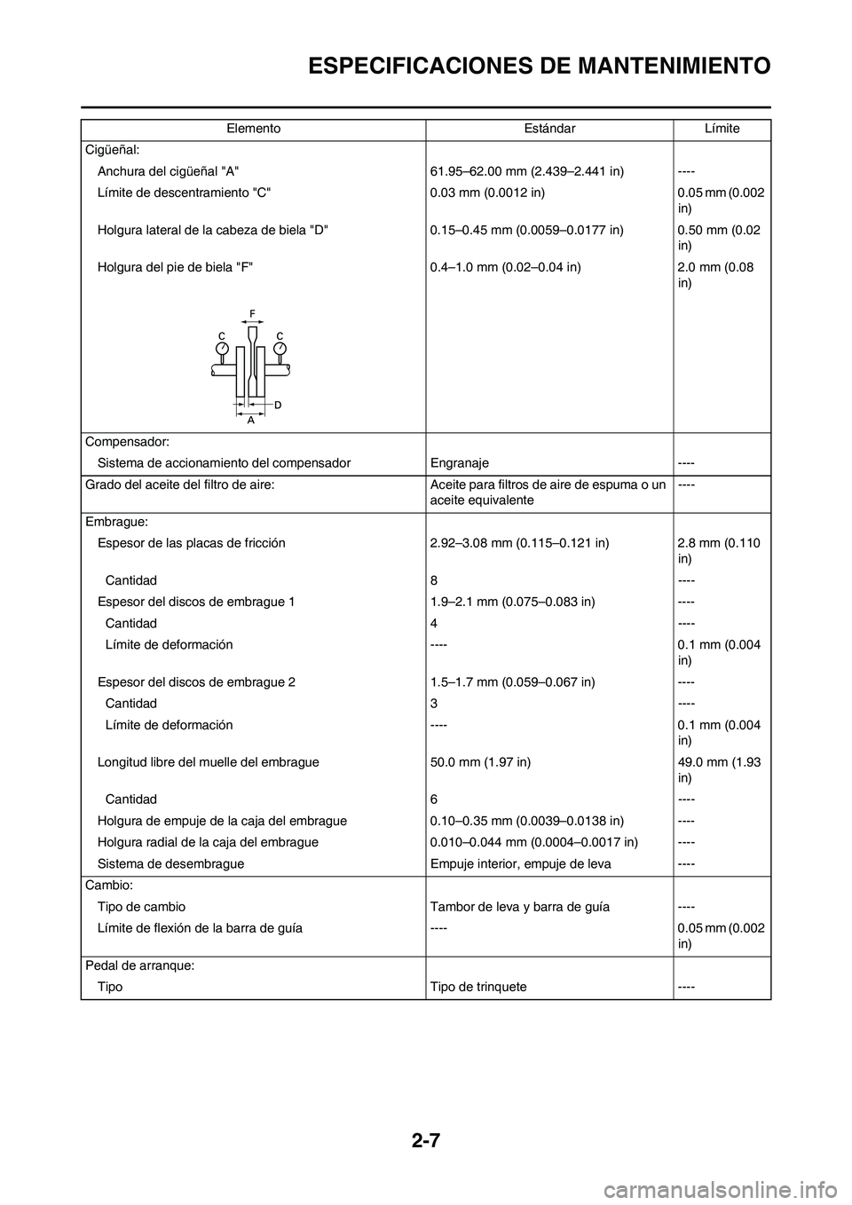 YAMAHA WR 450F 2011  Manuale de Empleo (in Spanish) 2-7
ESPECIFICACIONES DE MANTENIMIENTO
Cigüeñal:
Anchura del cigüeñal "A" 61.95–62.00 mm (2.439–2.441 in) ----
Límite de descentramiento "C" 0.03 mm (0.0012 in) 0.05 mm (0.002 
in)
Holgura lat