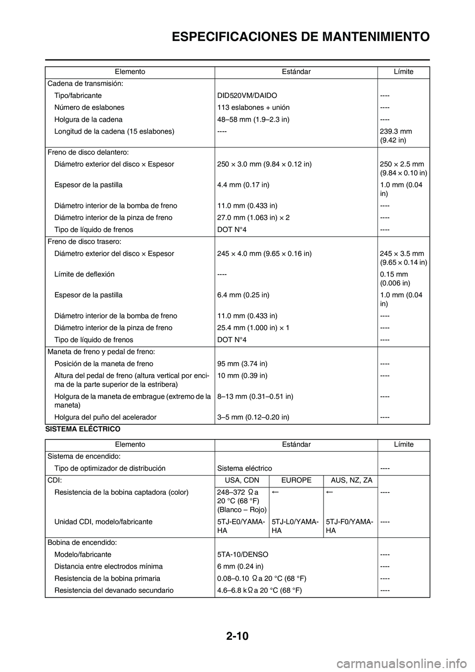 YAMAHA WR 450F 2011  Manuale de Empleo (in Spanish) 2-10
ESPECIFICACIONES DE MANTENIMIENTO
SISTEMA ELÉCTRICOCadena de transmisión:
Tipo/fabricante DID520VM/DAIDO ----
Número de eslabones 113 eslabones + unión ----
Holgura de la cadena 48–58 mm (1