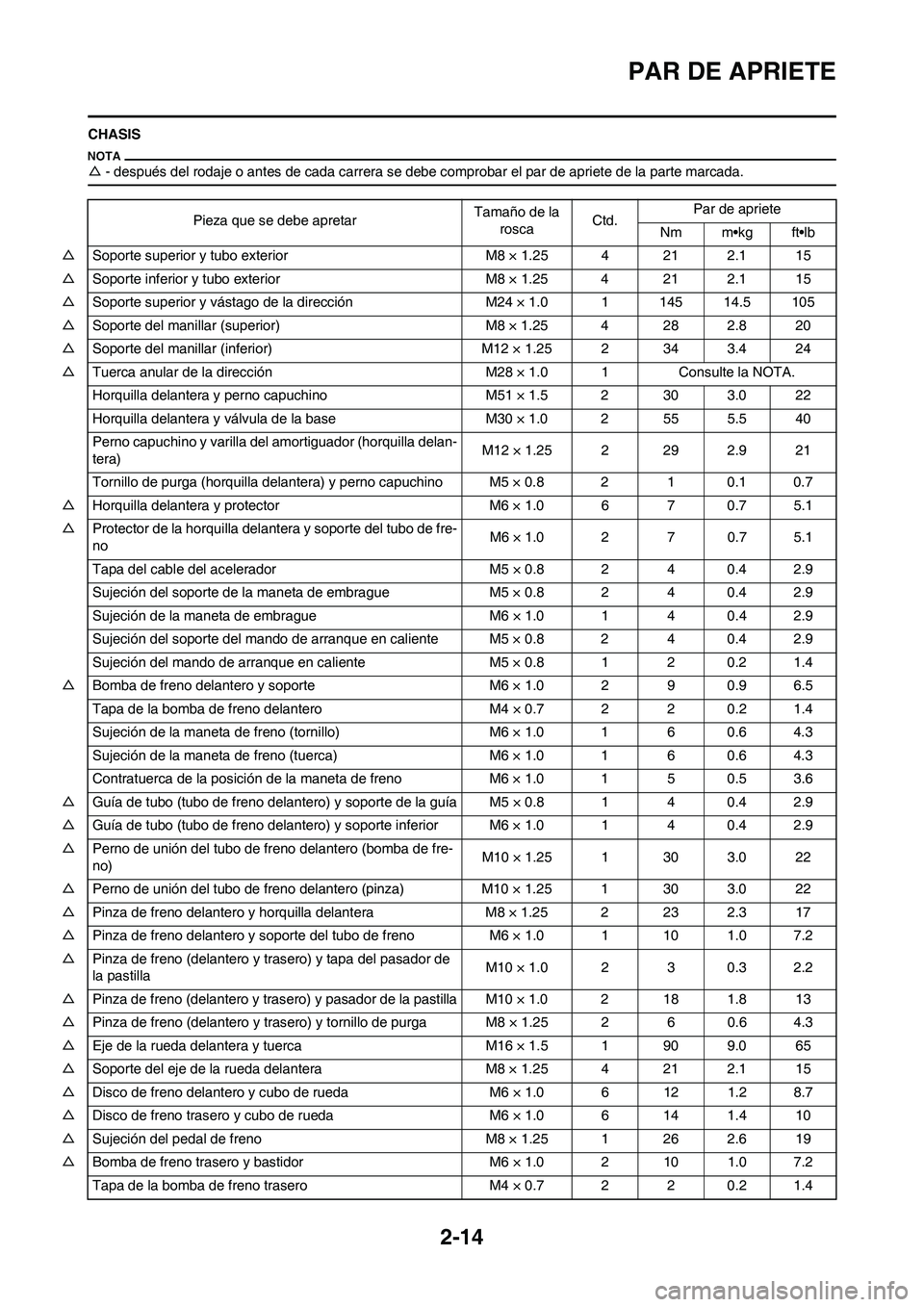 YAMAHA WR 450F 2011  Manuale de Empleo (in Spanish) 2-14
PAR DE APRIETE
CHASIS
△- después del rodaje o antes de cada carrera se debe comprobar el par de apriete de la parte marcada.
Pieza que se debe apretarTamaño de la 
roscaCtd.Par de apriete
Nm 