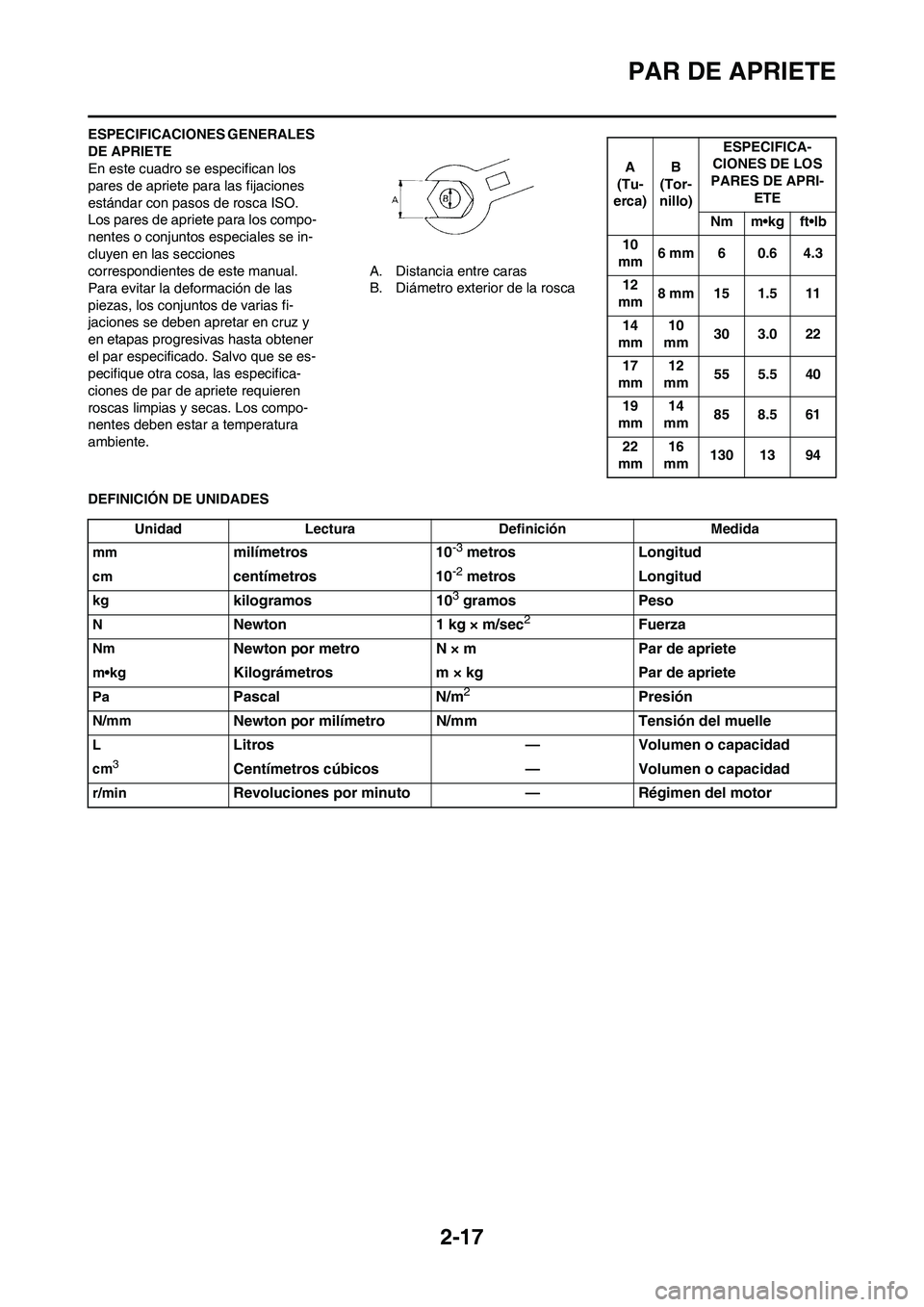 YAMAHA WR 450F 2011  Manuale de Empleo (in Spanish) 2-17
PAR DE APRIETE
ESPECIFICACIONES GENERALES 
DE APRIETE
En este cuadro se especifican los 
pares de apriete para las fijaciones 
estándar con pasos de rosca ISO. 
Los pares de apriete para los com