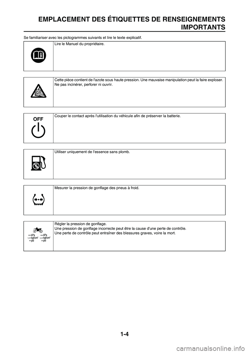 YAMAHA WR 450F 2011  Notices Demploi (in French) 
1-4
EMPLACEMENT DES ÉTIQUETTES DE RENSEIGNEMENTSIMPORTANTS
Se familiariser avec les pictogrammes suivants et li re le texte explicatif.
Lire le Manuel du propriétaire.
Cette pièce contient de laz