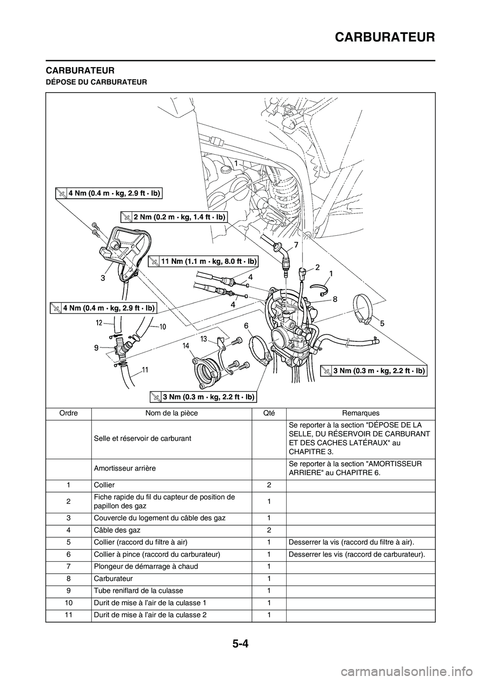 YAMAHA WR 450F 2011  Notices Demploi (in French) 5-4
CARBURATEUR
CARBURATEUR
DÉPOSE DU CARBURATEUR
Ordre Nom de la pièce Qté Remarques
Selle et réservoir de carburant Se reporter à la section "DÉPOSE DE LA 
SELLE, DU RÉSERVOIR DE CARBURANT 
E