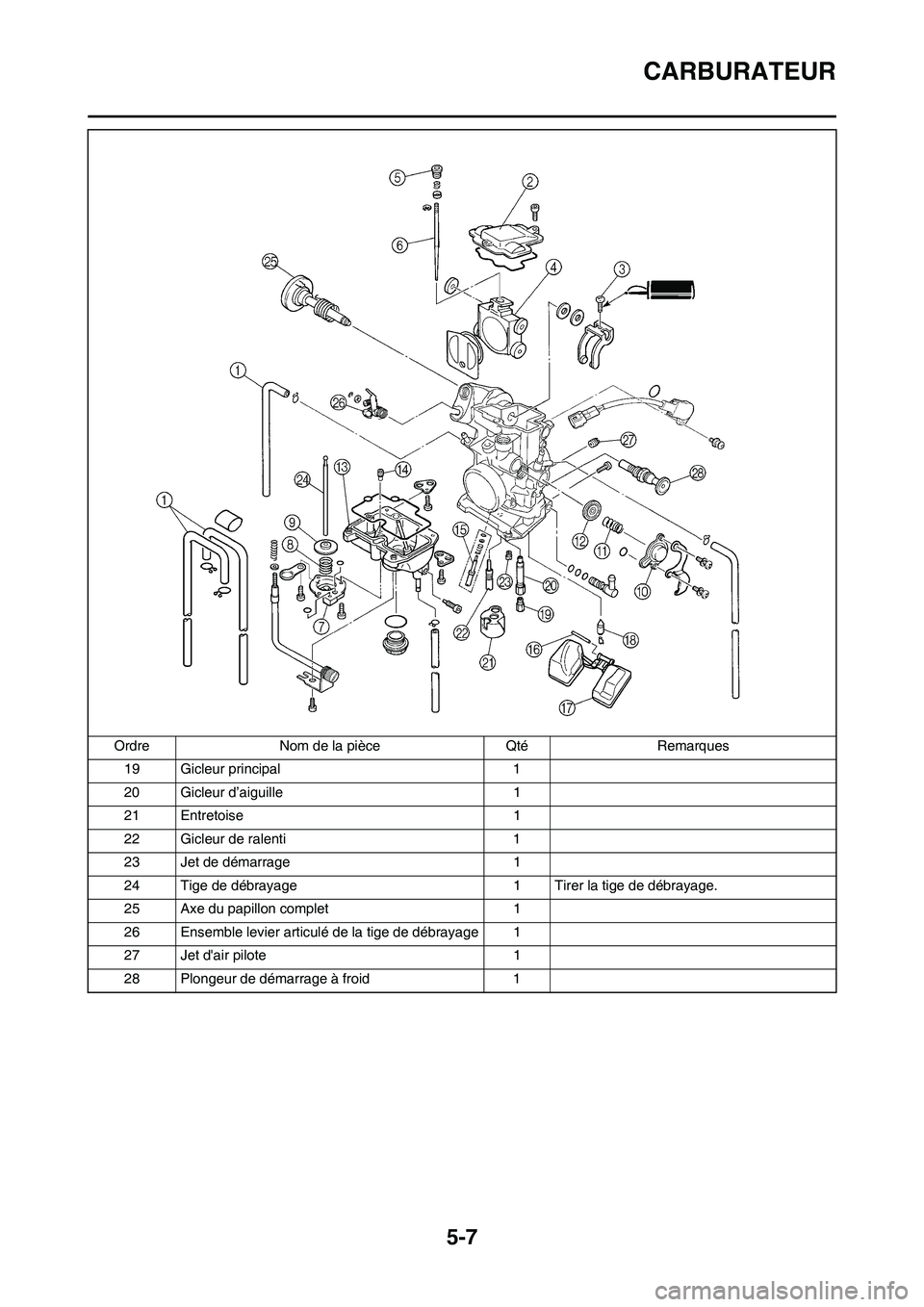 YAMAHA WR 450F 2011  Notices Demploi (in French) 5-7
CARBURATEUR
19 Gicleur principal 1
20 Gicleur d’aiguille 1
21 Entretoise 1
22 Gicleur de ralenti 1
23 Jet de démarrage 1
24 Tige de débrayage 1 Tirer la tige de débrayage.
25 Axe du papillon 