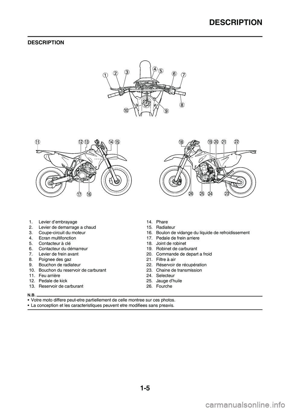 YAMAHA WR 450F 2011  Notices Demploi (in French) 
1-5
DESCRIPTION
DESCRIPTION
• Votre moto differe peut-etre partiellement de celle montree sur ces photos.
• La conception et les caracteristiques peuvent etre modifiees sans preavis.
1. Levier d