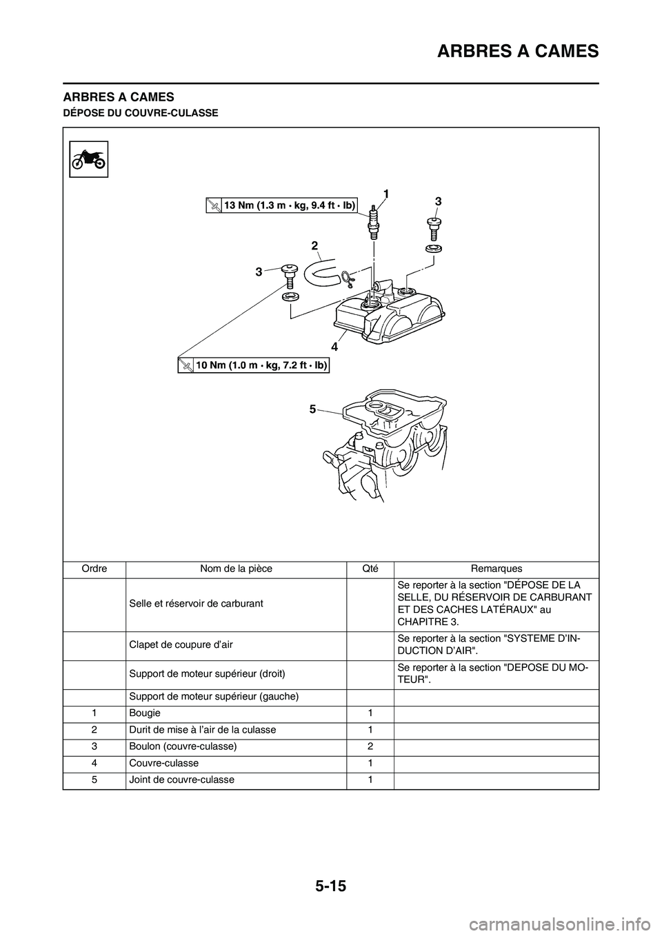 YAMAHA WR 450F 2011  Notices Demploi (in French) 5-15
ARBRES A CAMES
ARBRES A CAMES
DÉPOSE DU COUVRE-CULASSE
Ordre Nom de la pièce Qté Remarques
Selle et réservoir de carburant Se reporter à la section "DÉPOSE DE LA 
SELLE, DU RÉSERVOIR DE CA