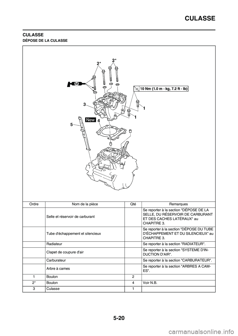 YAMAHA WR 450F 2011  Notices Demploi (in French) 5-20
CULASSE
CULASSE
DÉPOSE DE LA CULASSE
Ordre Nom de la pièce Qté Remarques
Selle et réservoir de carburant Se reporter à la section "DÉPOSE DE LA 
SELLE, DU RÉSERVOIR DE CARBURANT 
ET DES CA