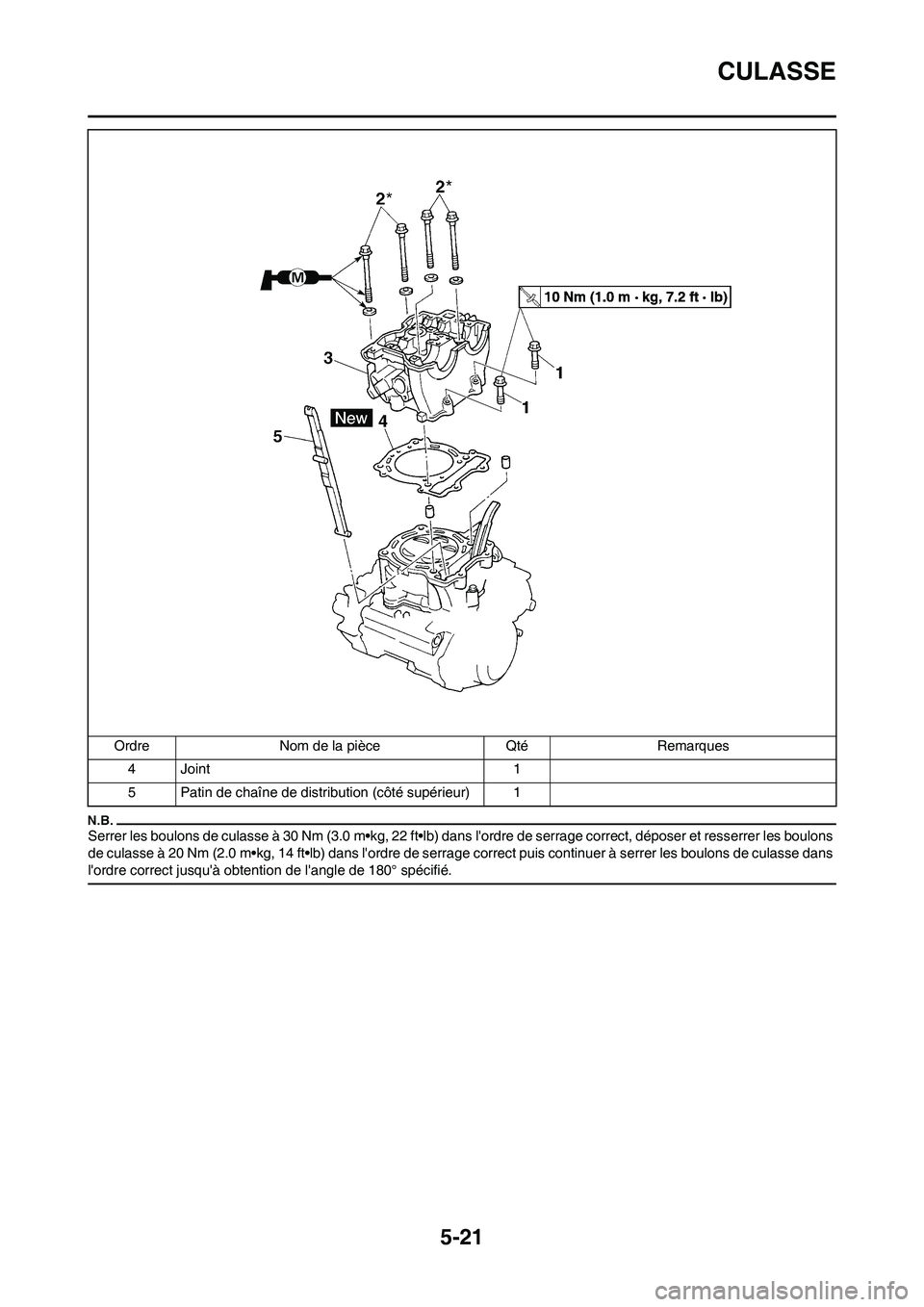 YAMAHA WR 450F 2011  Notices Demploi (in French) 5-21
CULASSE
Serrer les boulons de culasse à 30 Nm (3.0 m•kg, 22 ft•lb) dans lordre de serrage correct, déposer et resserrer les boulons 
de culasse à 20 Nm (2.0 m•kg, 14 ft•lb) dans lord
