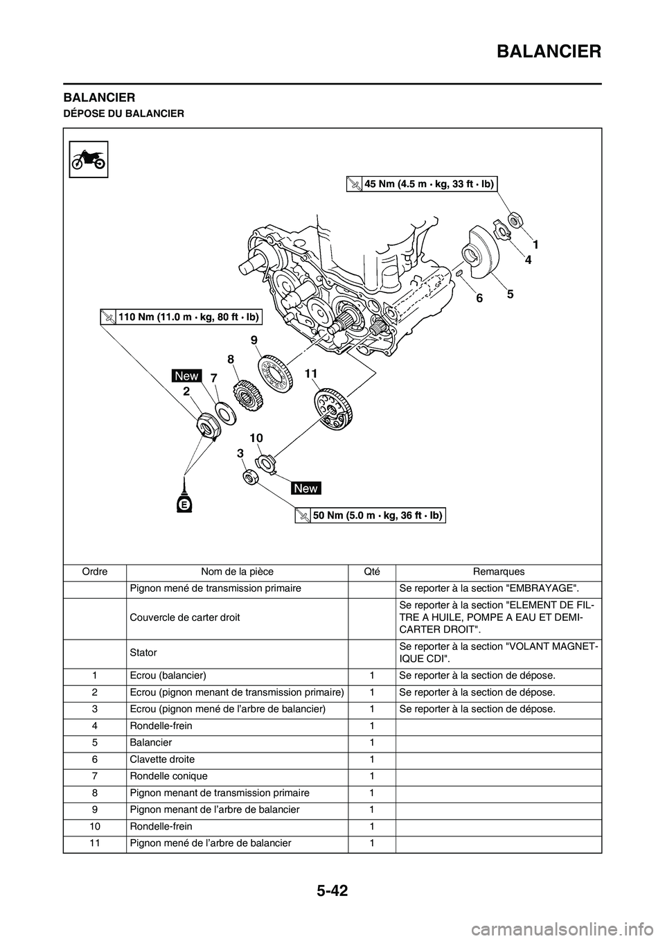 YAMAHA WR 450F 2011  Notices Demploi (in French) 5-42
BALANCIER
BALANCIER
DÉPOSE DU BALANCIER
Ordre Nom de la pièce Qté Remarques
Pignon mené de transmission primaire  Se reporter à la section "EMBRAYAGE".
Couvercle de carter droit Se reporter 