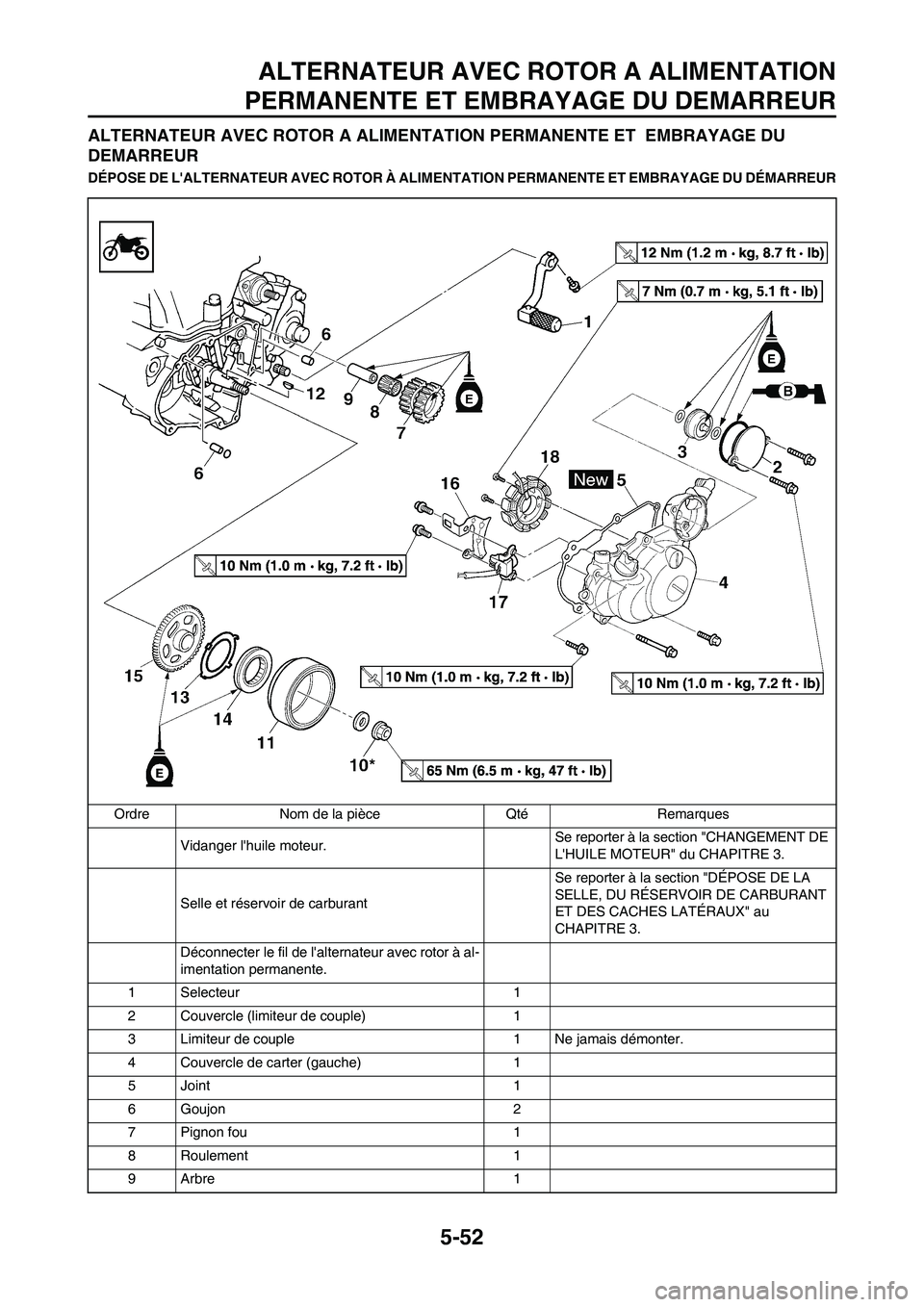 YAMAHA WR 450F 2011  Notices Demploi (in French) 5-52
ALTERNATEUR AVEC ROTOR A ALIMENTATION
PERMANENTE ET EMBRAYAGE DU DEMARREUR
ALTERNATEUR AVEC ROTOR A ALIMENTATION PERMANENTE ET  EMBRAYAGE DU 
DEMARREUR
DÉPOSE DE LALTERNATEUR AVEC ROTOR À ALIM