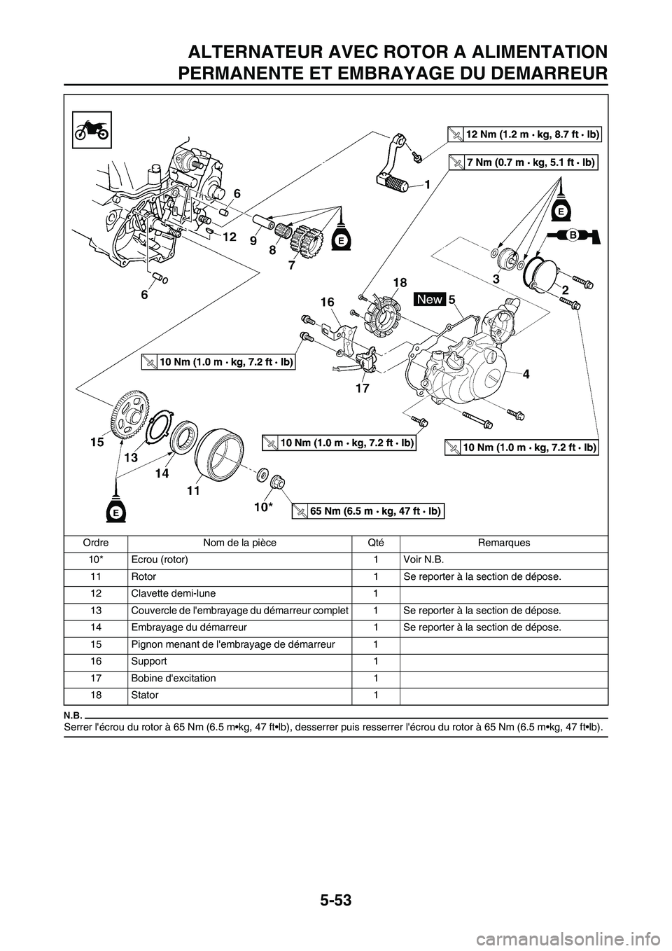 YAMAHA WR 450F 2011  Notices Demploi (in French) 5-53
ALTERNATEUR AVEC ROTOR A ALIMENTATION
PERMANENTE ET EMBRAYAGE DU DEMARREUR
Serrer lécrou du rotor à 65 Nm (6.5 m•kg, 47 ft•lb), desserrer puis resserrer lécrou du rotor à 65 Nm (6.5 m