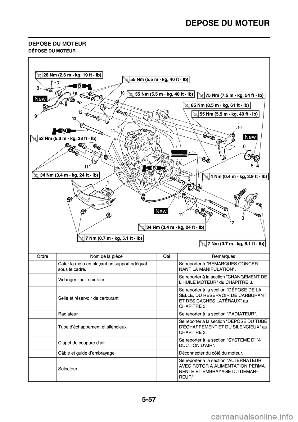 YAMAHA WR 450F 2011  Notices Demploi (in French) 5-57
DEPOSE DU MOTEUR
DEPOSE DU MOTEUR
DÉPOSE DU MOTEUR
Ordre Nom de la pièce Qté Remarques
Caler la moto en plaçant un support adéquat 
sous le cadre.Se reporter à "REMARQUES CONCER-
NANT LA MA