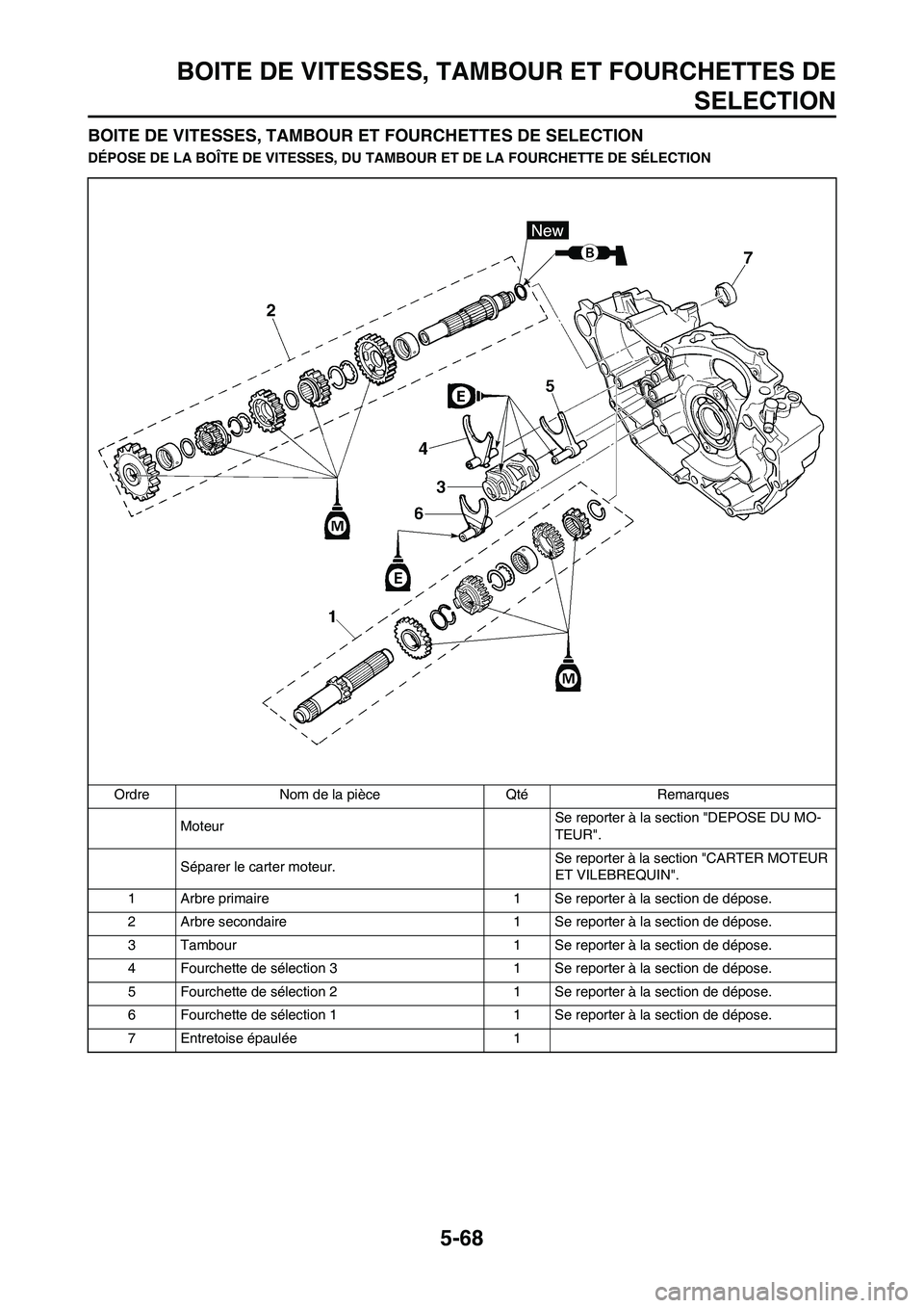 YAMAHA WR 450F 2011  Notices Demploi (in French) 5-68
BOITE DE VITESSES, TAMBOUR ET FOURCHETTES DE
SELECTION
BOITE DE VITESSES, TAMBOUR ET FOURCHETTES DE SELECTION
DÉPOSE DE LA BOÎTE DE VITESSES, DU TAMBOUR ET DE LA FOURCHETTE DE SÉLECTION
Ordre 