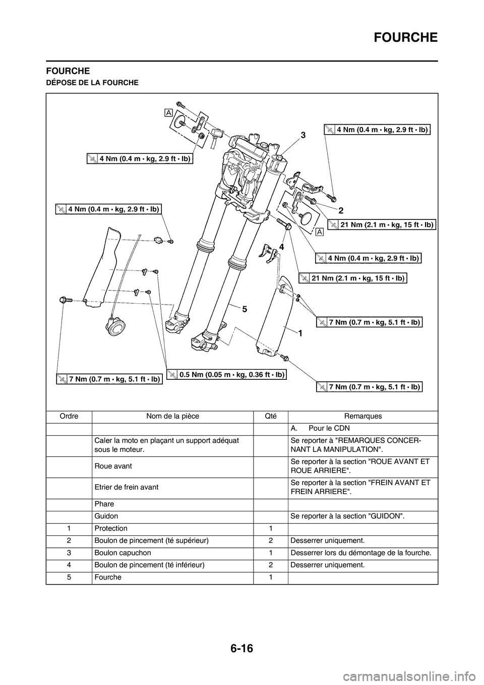 YAMAHA WR 450F 2011  Notices Demploi (in French) 6-16
FOURCHE
FOURCHE
DÉPOSE DE LA FOURCHE
Ordre Nom de la pièce Qté Remarques
A.  Pour le CDN
Caler la moto en plaçant un support adéquat 
sous le moteur.Se reporter à "REMARQUES CONCER-
NANT LA