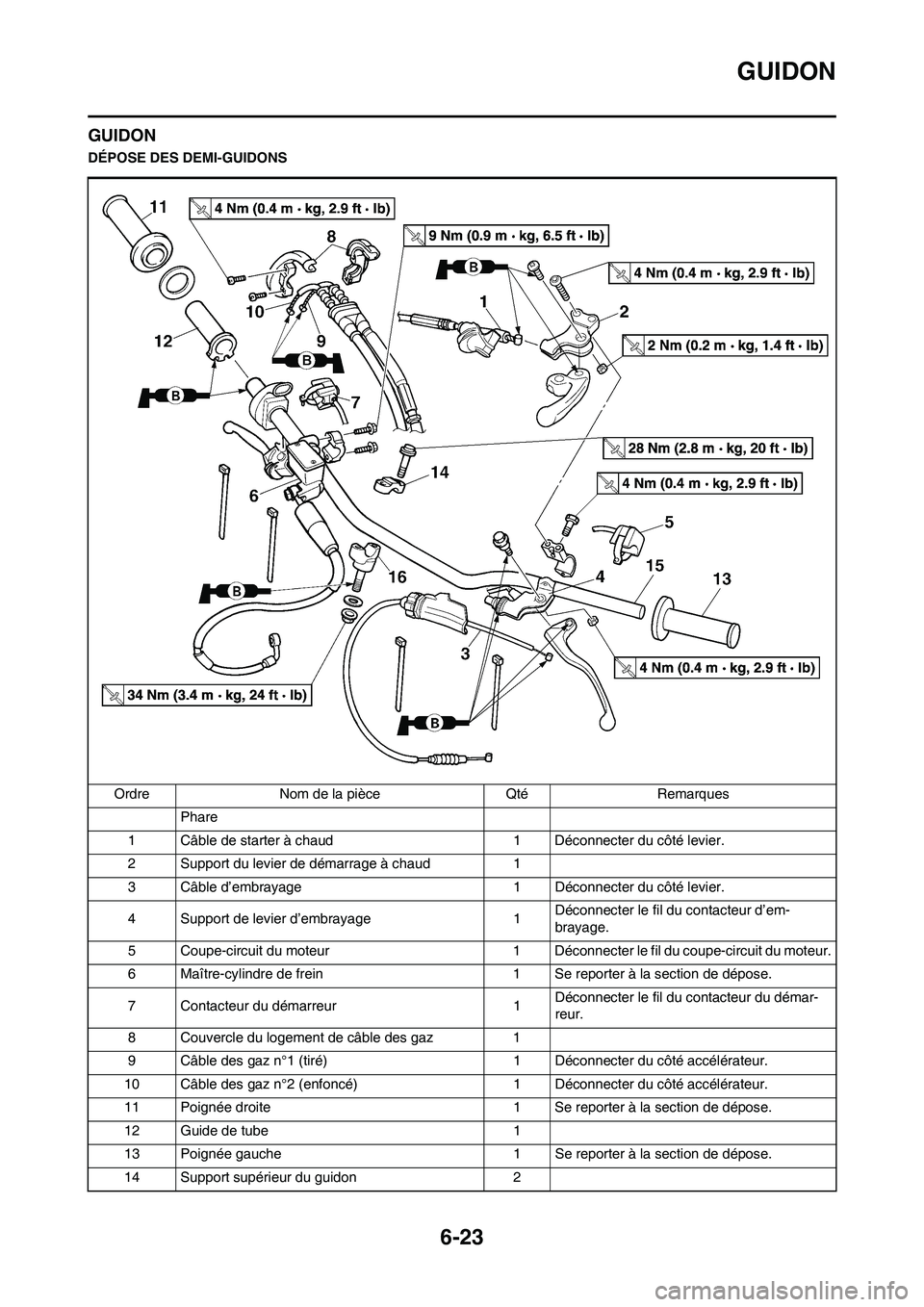 YAMAHA WR 450F 2011  Notices Demploi (in French) 6-23
GUIDON
GUIDON
DÉPOSE DES DEMI-GUIDONS
Ordre Nom de la pièce Qté Remarques
Phare 
1 Câble de starter à chaud 1 Déconnecter du côté levier.
2 Support du levier de démarrage à chaud 1
3 C