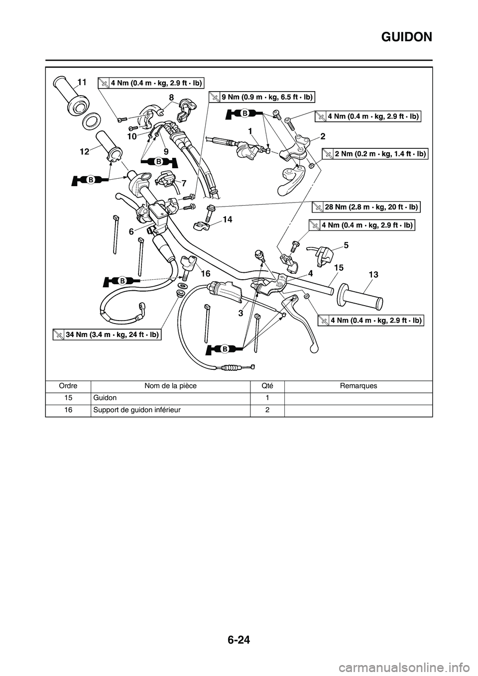 YAMAHA WR 450F 2011  Notices Demploi (in French) 6-24
GUIDON
15 Guidon 1
16 Support de guidon inférieur 2 Ordre Nom de la pièce Qté Remarques 