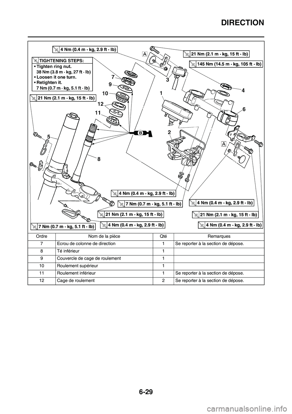 YAMAHA WR 450F 2011  Notices Demploi (in French) 6-29
DIRECTION
7 Ecrou de colonne de direction 1 Se reporter à la section de dépose.
8 Té inférieur 1
9 Couvercle de cage de roulement  1
10 Roulement supérieur 1
11 Roulement inférieur 1 Se rep