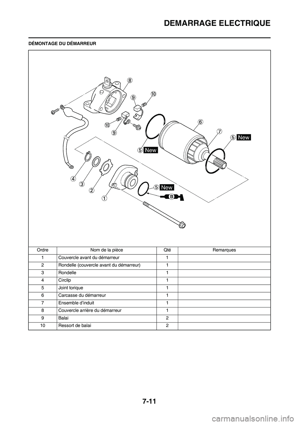 YAMAHA WR 450F 2011  Notices Demploi (in French) 7-11
DEMARRAGE ELECTRIQUE
DÉMONTAGE DU DÉMARREUR
Ordre Nom de la pièce Qté Remarques
1 Couvercle avant du démarreur 1
2 Rondelle (couvercle avant du démarreur) 1
3 Rondelle 1
4 Circlip 1
5 Joint