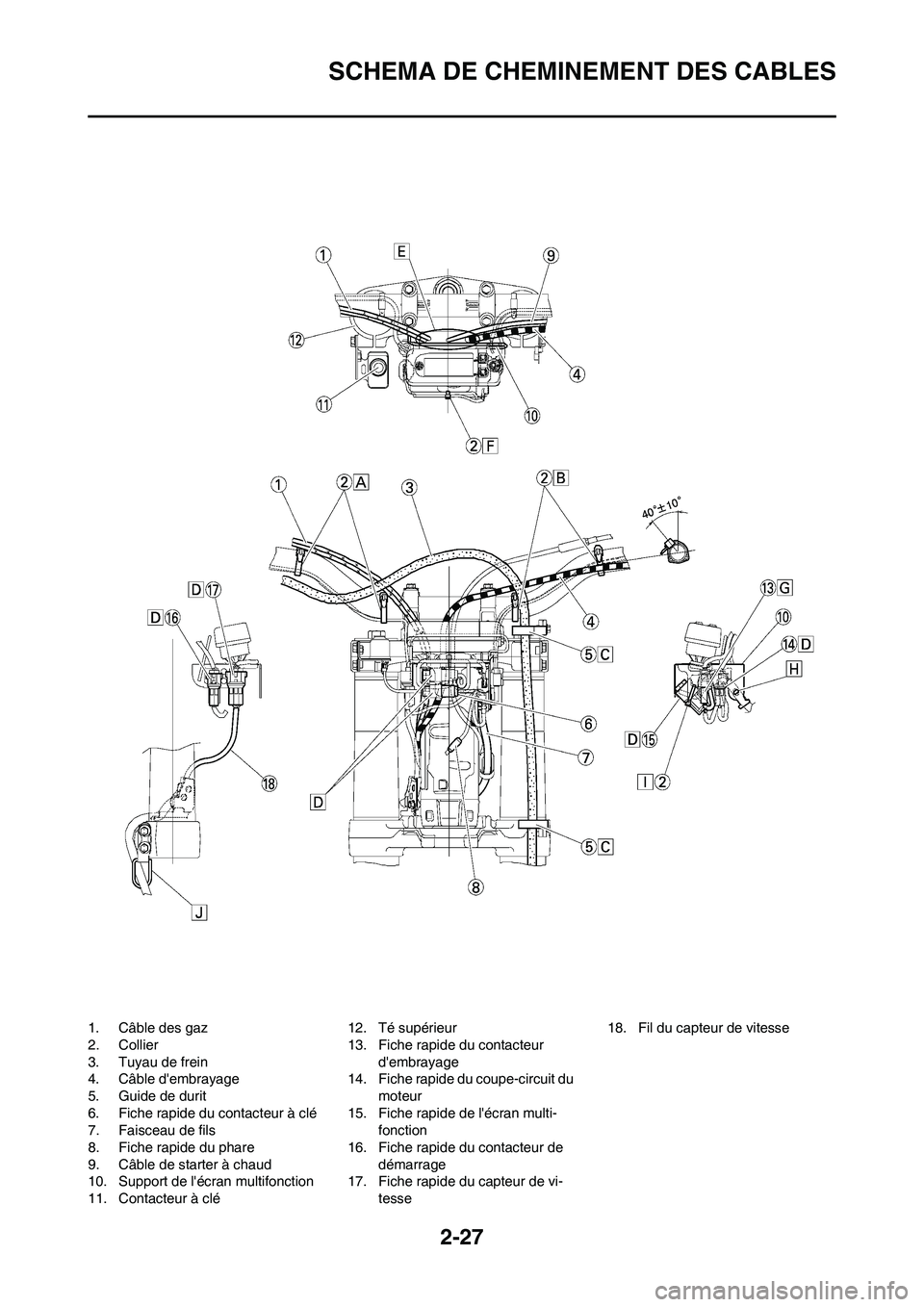 YAMAHA WR 450F 2011  Notices Demploi (in French) 2-27
SCHEMA DE CHEMINEMENT DES CABLES
1. Câble des gaz
2. Collier
3. Tuyau de frein
4. Câble dembrayage
5. Guide de durit
6. Fiche rapide du contacteur à clé
7. Faisceau de fils
8. Fiche rapide d