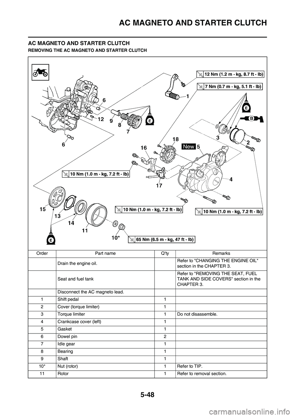YAMAHA WR 450F 2010  Owners Manual 5-48
AC MAGNETO AND STARTER CLUTCH
AC MAGNETO AND STARTER CLUTCH
REMOVING THE AC MAGNETO AND STARTER CLUTCH
Order Part name Qty Remarks
Drain the engine oil.Refer to "CHANGING THE ENGINE OIL" 
sectio