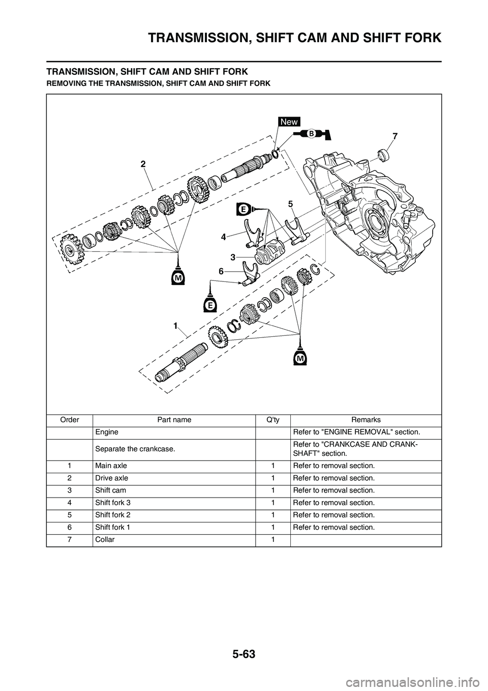 YAMAHA WR 450F 2010  Owners Manual 5-63
TRANSMISSION, SHIFT CAM AND SHIFT FORK
TRANSMISSION, SHIFT CAM AND SHIFT FORK
REMOVING THE TRANSMISSION, SHIFT CAM AND SHIFT FORK
Order Part name Qty Remarks
Engine  Refer to "ENGINE REMOVAL" se