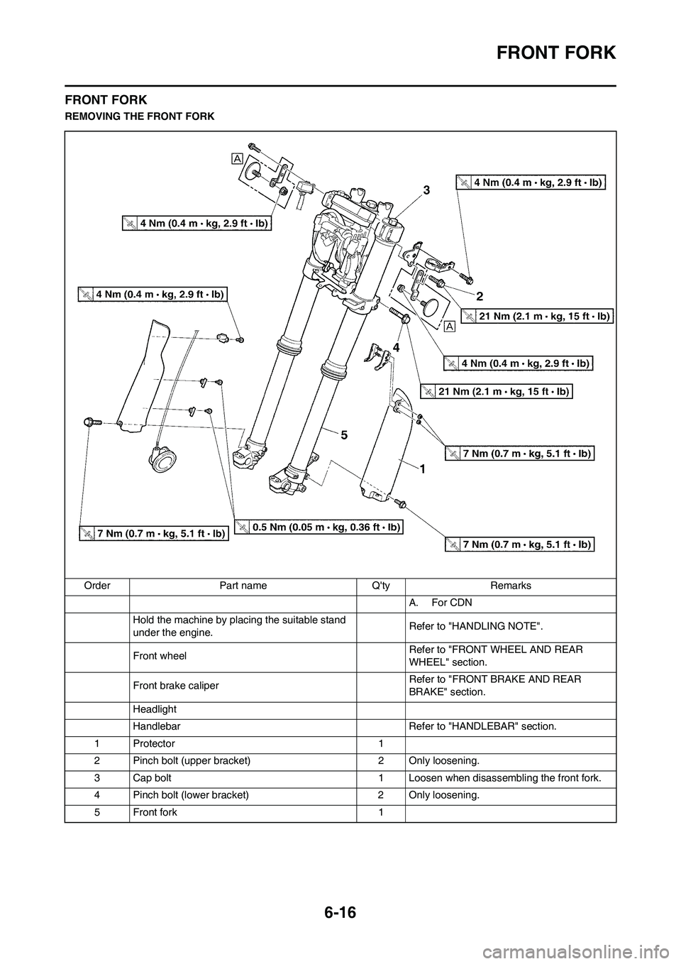 YAMAHA WR 450F 2010  Owners Manual 6-16
FRONT FORK
FRONT FORK
REMOVING THE FRONT FORK
Order Part name Qty Remarks
A. For CDN
Hold the machine by placing the suitable stand 
under the engine.Refer to "HANDLING NOTE".
Front wheel Refer 