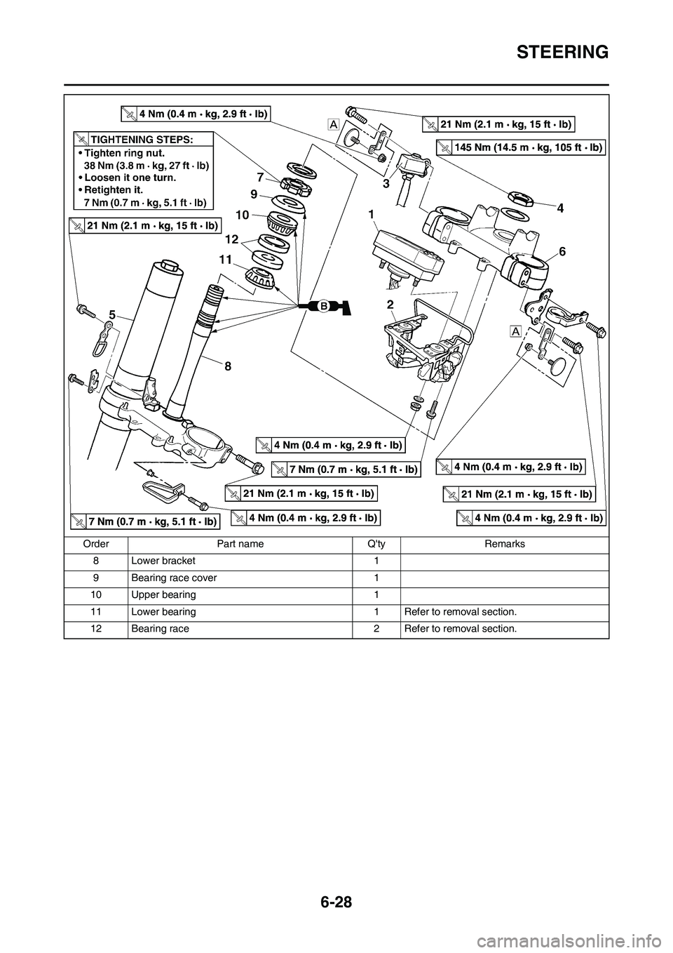 YAMAHA WR 450F 2010  Owners Manual 6-28
STEERING
8 Lower bracket 1
9 Bearing race cover  1
10 Upper bearing 1
11 Lower bearing 1 Refer to removal section.
12 Bearing race 2 Refer to removal section. Order Part name Qty Remarks 