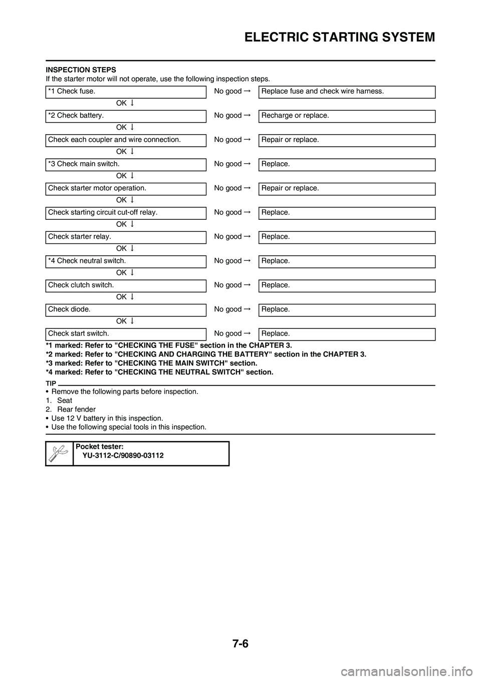YAMAHA WR 450F 2010 Owners Manual 7-6
ELECTRIC STARTING SYSTEM
INSPECTION STEPS
If the starter motor will not operate, use the following inspection steps.
*1 marked: Refer to "CHECKING THE FUSE" section in the CHAPTER 3.
*2 marked: Re YAMAHA WR 450F 2010 Owners Manual 7-6
ELECTRIC STARTING SYSTEM
INSPECTION STEPS
If the starter motor will not operate, use the following inspection steps.
*1 marked: Refer to "CHECKING THE FUSE" section in the CHAPTER 3.
*2 marked: Re