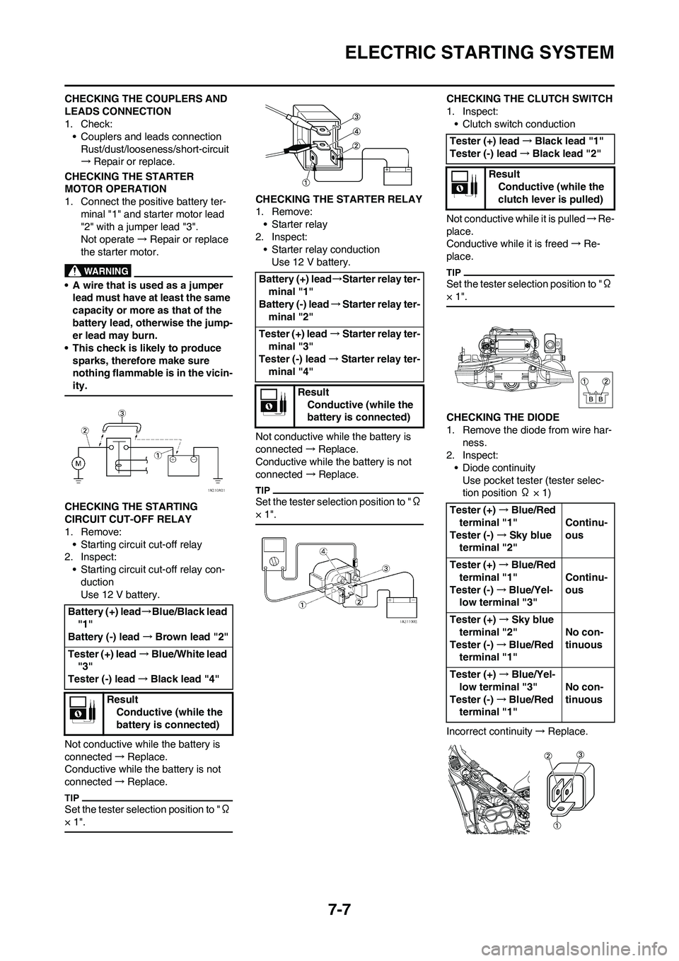 YAMAHA WR 450F 2010 Owners Manual 7-7
ELECTRIC STARTING SYSTEM
CHECKING THE COUPLERS AND
LEADS CONNECTION
1. Check:
• Couplers and leads connection
Rust/dust/looseness/short-circuit
→Repair or replace.
CHECKING THE STARTER
MOTOR YAMAHA WR 450F 2010 Owners Manual 7-7
ELECTRIC STARTING SYSTEM
CHECKING THE COUPLERS AND
LEADS CONNECTION
1. Check:
• Couplers and leads connection
Rust/dust/looseness/short-circuit
→Repair or replace.
CHECKING THE STARTER
MOTOR
