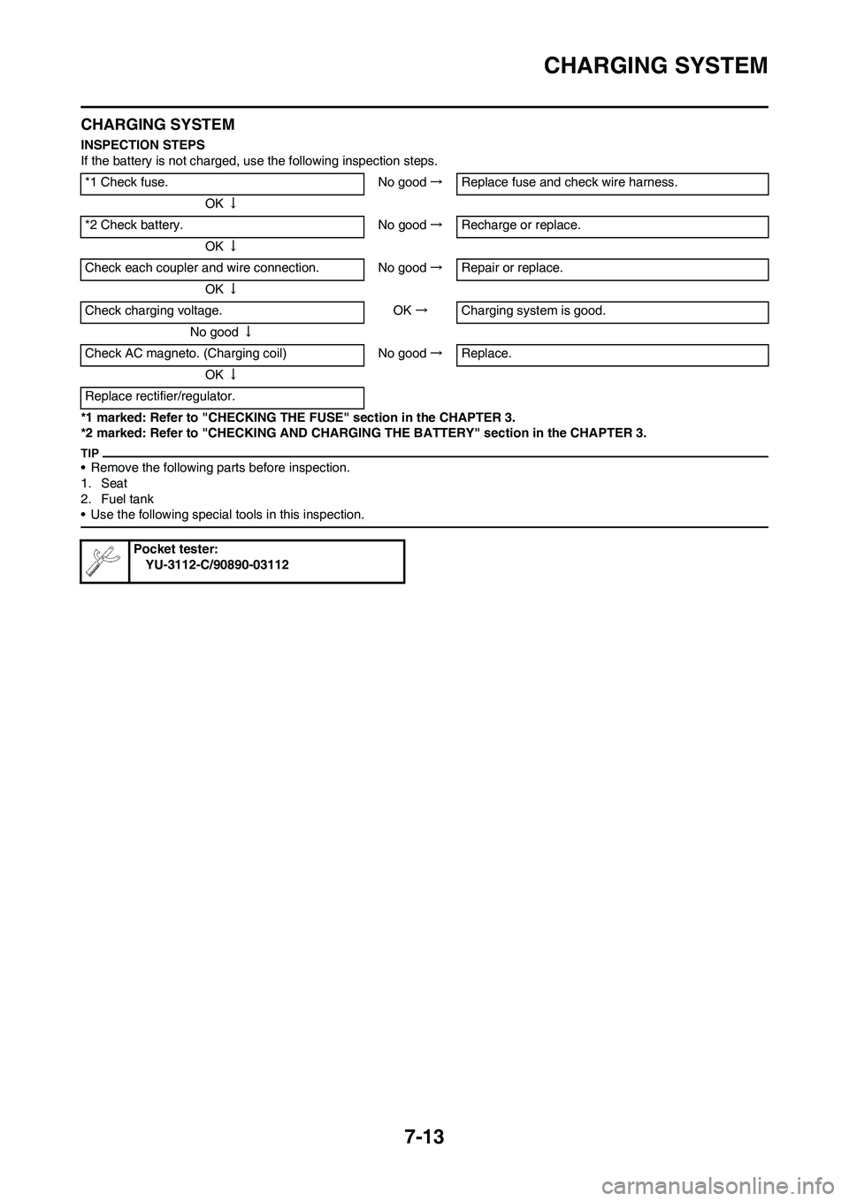 YAMAHA WR 450F 2010  Owners Manual 7-13
CHARGING SYSTEM
CHARGING SYSTEM
INSPECTION STEPS
If the battery is not charged, use the following inspection steps.
*1 marked: Refer to "CHECKING THE FUSE" section in the CHAPTER 3.
*2 marked: Re