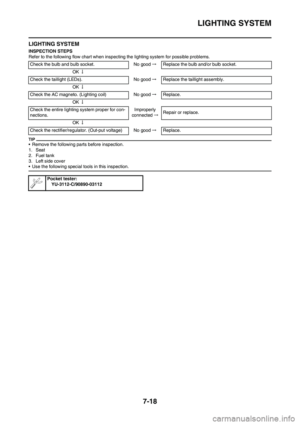 YAMAHA WR 450F 2010  Owners Manual 7-18
LIGHTING SYSTEM
LIGHTING SYSTEM
INSPECTION STEPS
Refer to the following flow chart when inspecting the lighting system for possible problems.
• Remove the following parts before inspection.
1. 
