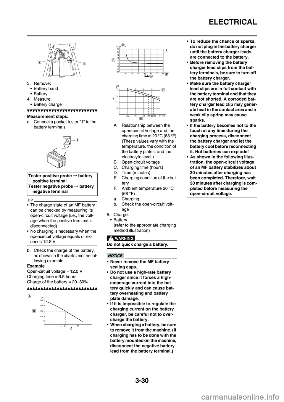 YAMAHA WR 450F 2010 Owners Manual 3-30
ELECTRICAL
3. Remove:
• Battery band
•Battery
4. Measure:
• Battery charge
Measurement steps:
a. Connect a pocket tester "1" to the
battery terminals.
• The charge state of an MF battery YAMAHA WR 450F 2010 Owners Manual 3-30
ELECTRICAL
3. Remove:
• Battery band
•Battery
4. Measure:
• Battery charge
Measurement steps:
a. Connect a pocket tester "1" to the
battery terminals.
• The charge state of an MF battery