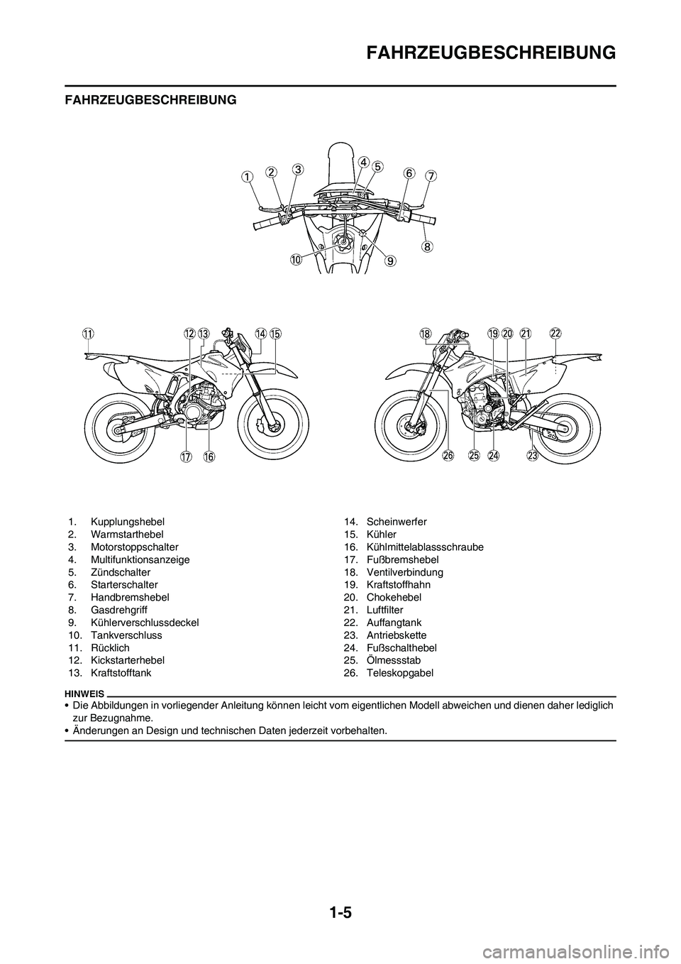 YAMAHA WR 450F 2010  Betriebsanleitungen (in German) 
1-5
FAHRZEUGBESCHREIBUNG
FAHRZEUGBESCHREIBUNG
• Die Abbildungen in vorliegender Anleitung können leicht vom eigentlichen Modell abweichen und dienen daher lediglich 
zur Bezugnahme.
• Änderunge