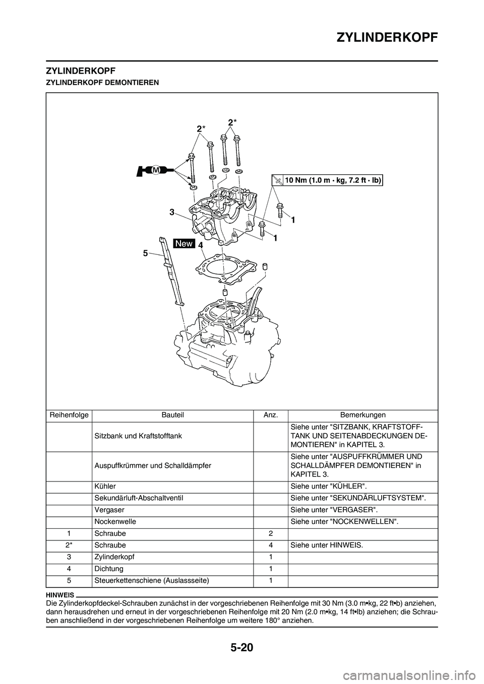 YAMAHA WR 450F 2010  Betriebsanleitungen (in German) 5-20
ZYLINDERKOPF
ZYLINDERKOPF
ZYLINDERKOPF DEMONTIEREN
Die Zylinderkopfdeckel-Schrauben zunächst in der vorgeschriebenen Reihenfolge mit 30 Nm (3.0 m•kg, 22 ft•b) anziehen, 
dann herausdrehen un