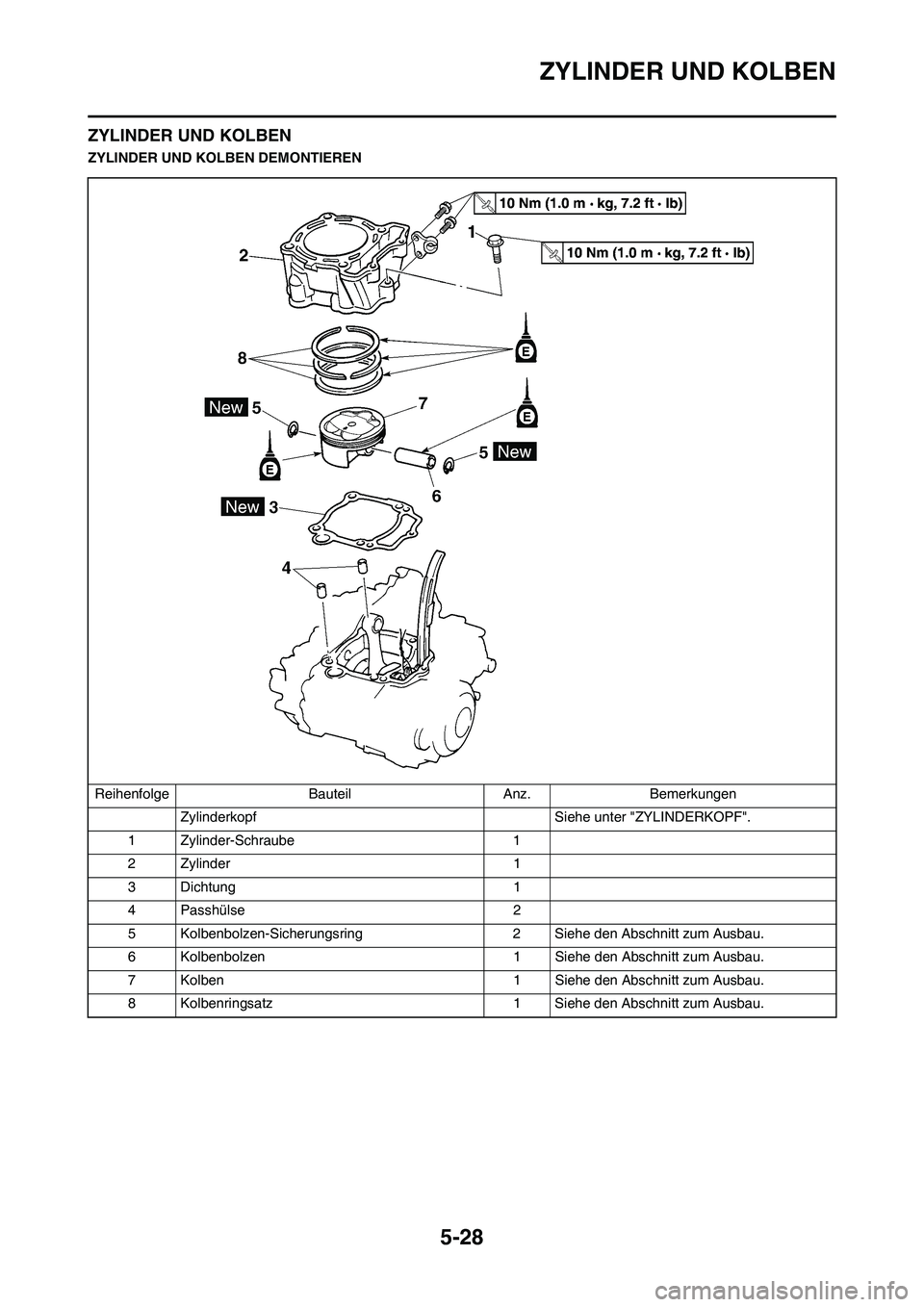 YAMAHA WR 450F 2010  Betriebsanleitungen (in German) 5-28
ZYLINDER UND KOLBEN
ZYLINDER UND KOLBEN
ZYLINDER UND KOLBEN DEMONTIEREN
Reihenfolge Bauteil Anz. Bemerkungen
Zylinderkopf  Siehe unter "ZYLINDERKOPF".
1 Zylinder-Schraube 1
2 Zylinder 1
3 Dichtun