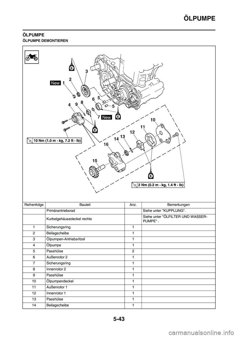 YAMAHA WR 450F 2010  Betriebsanleitungen (in German) 5-43
ÖLPUMPE
ÖLPUMPE
ÖLPUMPE DEMONTIEREN
Reihenfolge Bauteil Anz. Bemerkungen
Primärantriebsrad Siehe unter "KUPPLUNG".
Kurbelgehäusedeckel rechtsSiehe unter "ÖLFILTER UND WASSER-
PUMPE" .
1 Sic