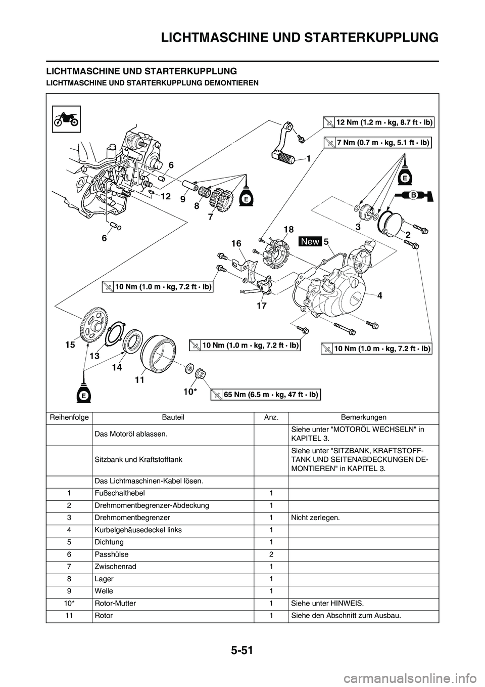 YAMAHA WR 450F 2010  Betriebsanleitungen (in German) 5-51
LICHTMASCHINE UND STARTERKUPPLUNG
LICHTMASCHINE UND STARTERKUPPLUNG
LICHTMASCHINE UND STARTERKUPPLUNG DEMONTIEREN
Reihenfolge Bauteil Anz. Bemerkungen
Das Motoröl ablassen.Siehe unter "MOTORÖL 