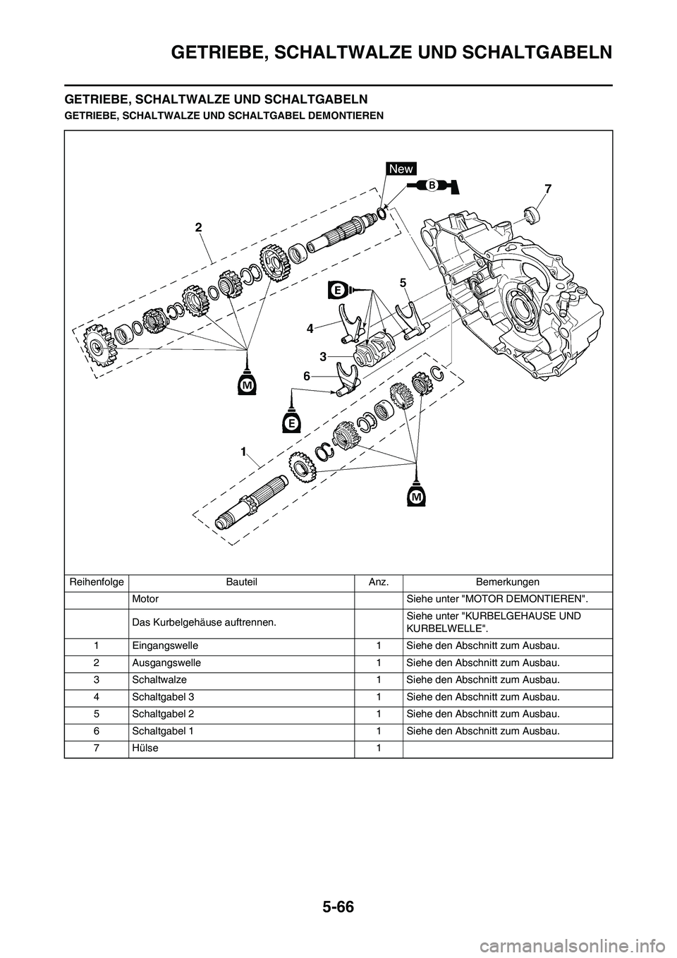 YAMAHA WR 450F 2010  Betriebsanleitungen (in German) 5-66
GETRIEBE, SCHALTWALZE UND SCHALTGABELN
GETRIEBE, SCHALTWALZE UND SCHALTGABELN
GETRIEBE, SCHALTWALZE UND SCHALTGABEL DEMONTIEREN
Reihenfolge Bauteil Anz. Bemerkungen
Motor  Siehe unter "MOTOR DEMO