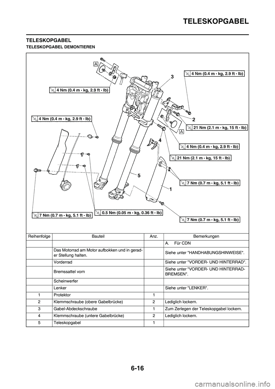 YAMAHA WR 450F 2010  Betriebsanleitungen (in German) 6-16
TELESKOPGABEL
TELESKOPGABEL
TELESKOPGABEL DEMONTIEREN
Reihenfolge Bauteil Anz. Bemerkungen
A. Für CDN
Das Motorrad am Motor aufbokken und in gerad-
er Stellung halten.Siehe unter "HANDHABUNGSHIN