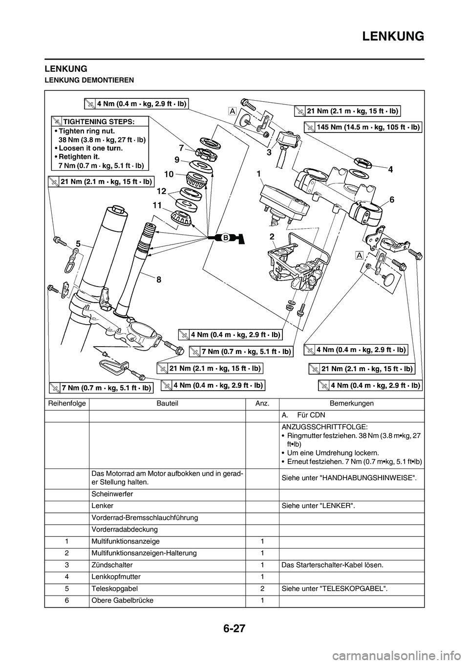 YAMAHA WR 450F 2010  Betriebsanleitungen (in German) 6-27
LENKUNG
LENKUNG
LENKUNG DEMONTIEREN
Reihenfolge Bauteil Anz. Bemerkungen
A. Für CDN
ANZUGSSCHRITTFOLGE:
• Ringmutter festziehen. 38 Nm (3.8 m•kg, 27 
ft•lb)
• Um eine Umdrehung lockern.
