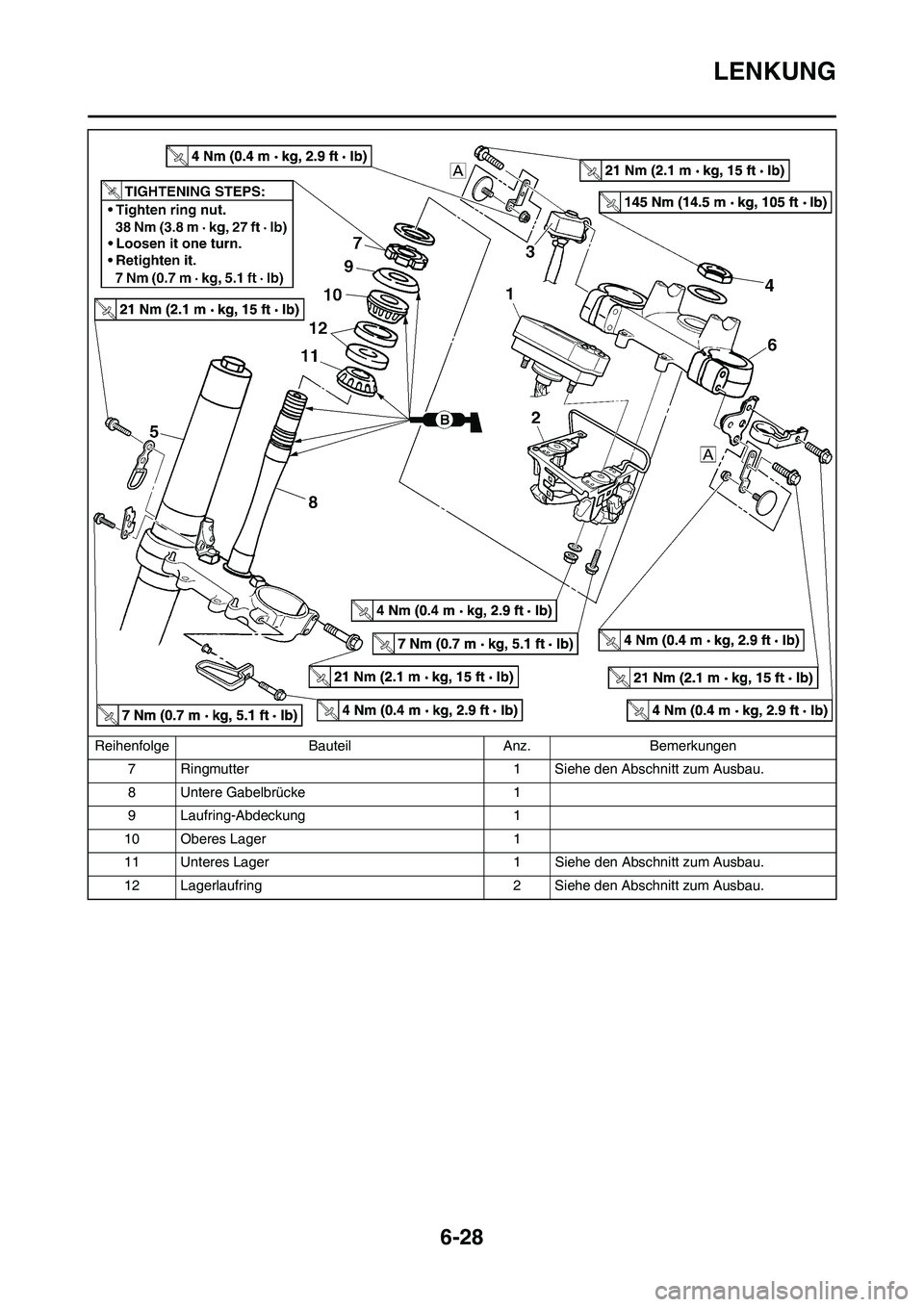 YAMAHA WR 450F 2010  Betriebsanleitungen (in German) 6-28
LENKUNG
7 Ringmutter 1 Siehe den Abschnitt zum Ausbau.
8 Untere Gabelbrücke 1
9 Laufring-Abdeckung 1
10 Oberes Lager 1
11 Unteres Lager 1 Siehe den Abschnitt zum Ausbau.
12 Lagerlaufring 2 Siehe