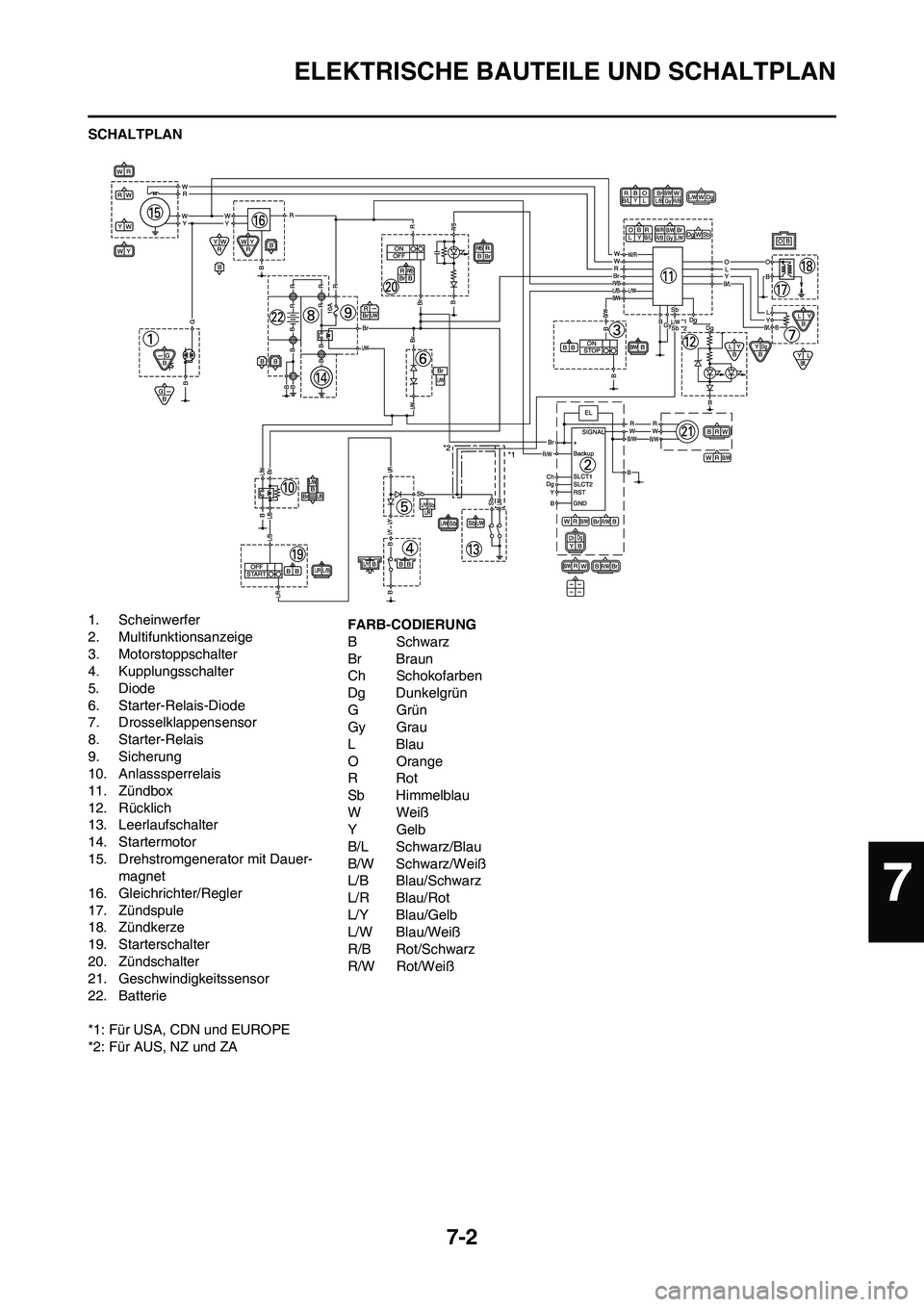 YAMAHA WR 450F 2010  Betriebsanleitungen (in German) 7-2
ELEKTRISCHE BAUTEILE UND SCHALTPLAN
SCHALTPLAN
1. Scheinwerfer
2. Multifunktionsanzeige
3. Motorstoppschalter
4. Kupplungsschalter
5. Diode
6. Starter-Relais-Diode
7. Drosselklappensensor
8. Start